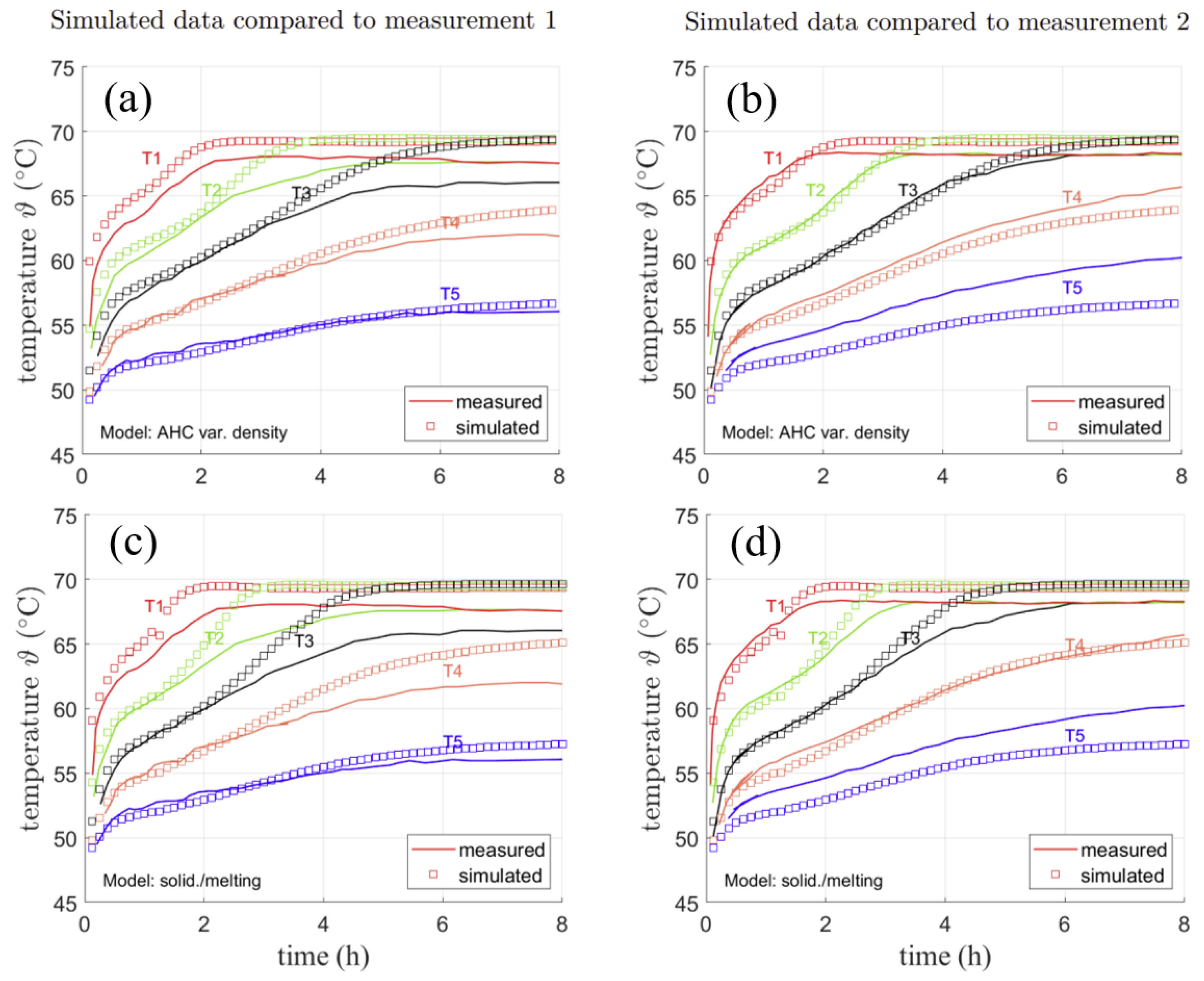 Processes 10 00302 g011