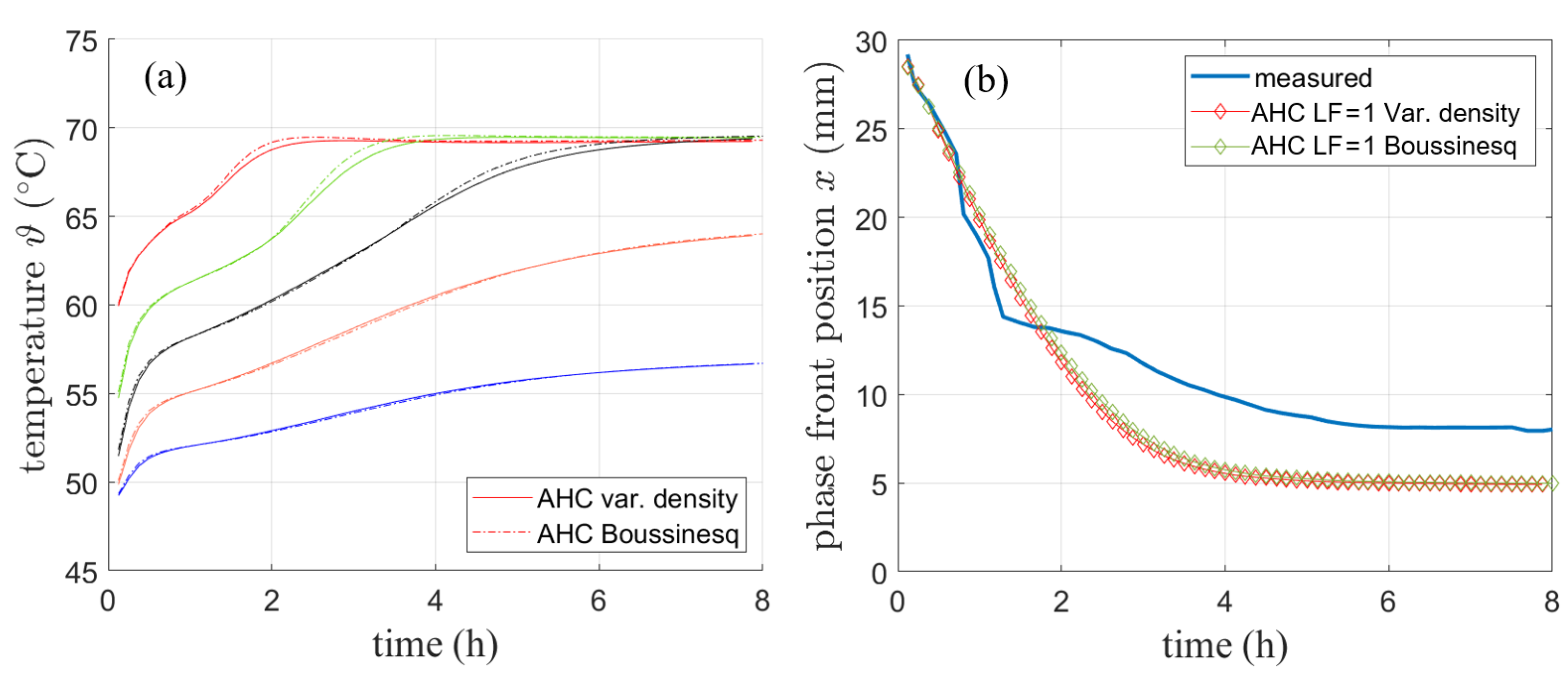 Processes 10 00302 g013