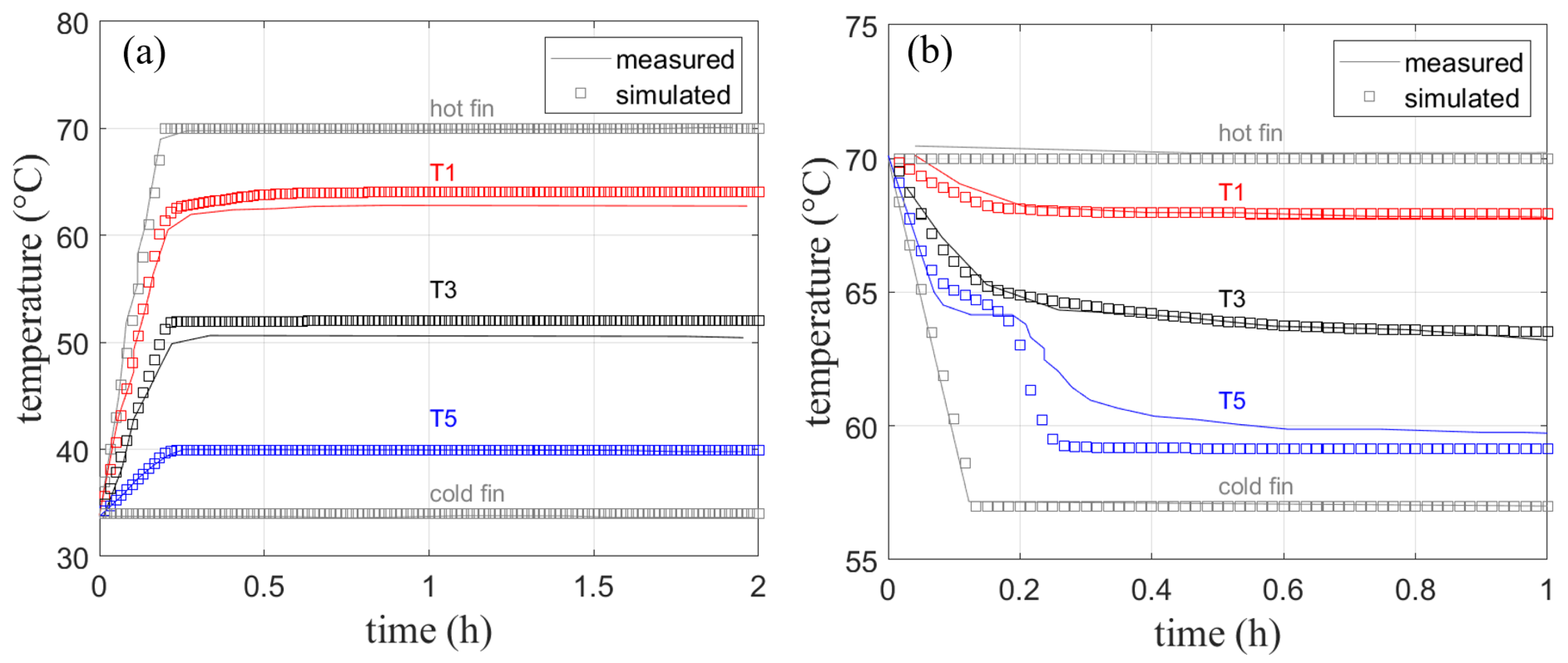 Processes 10 00302 g015