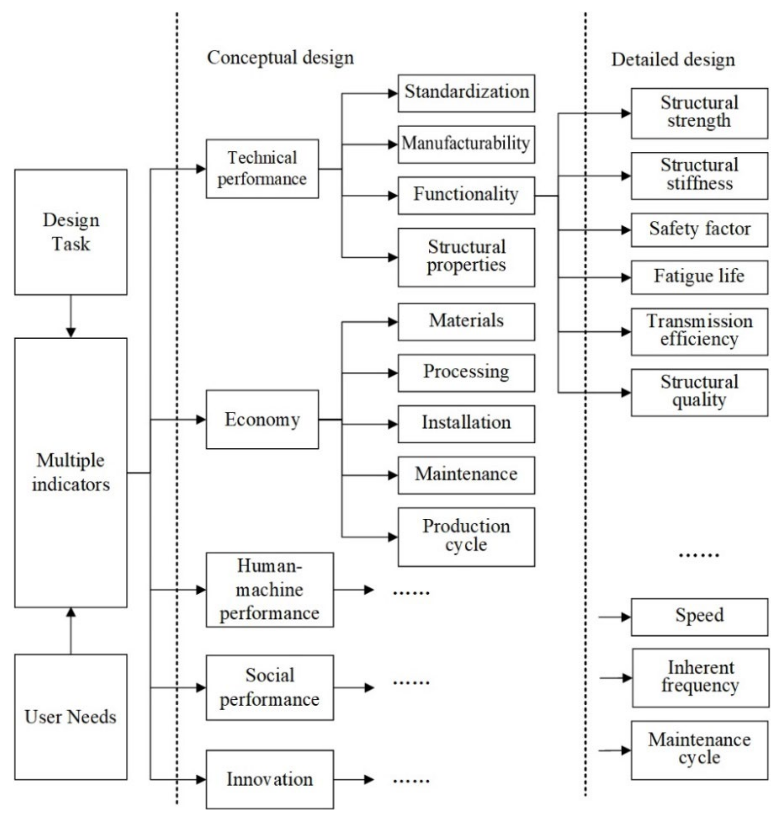 Processes 10 00303 g002