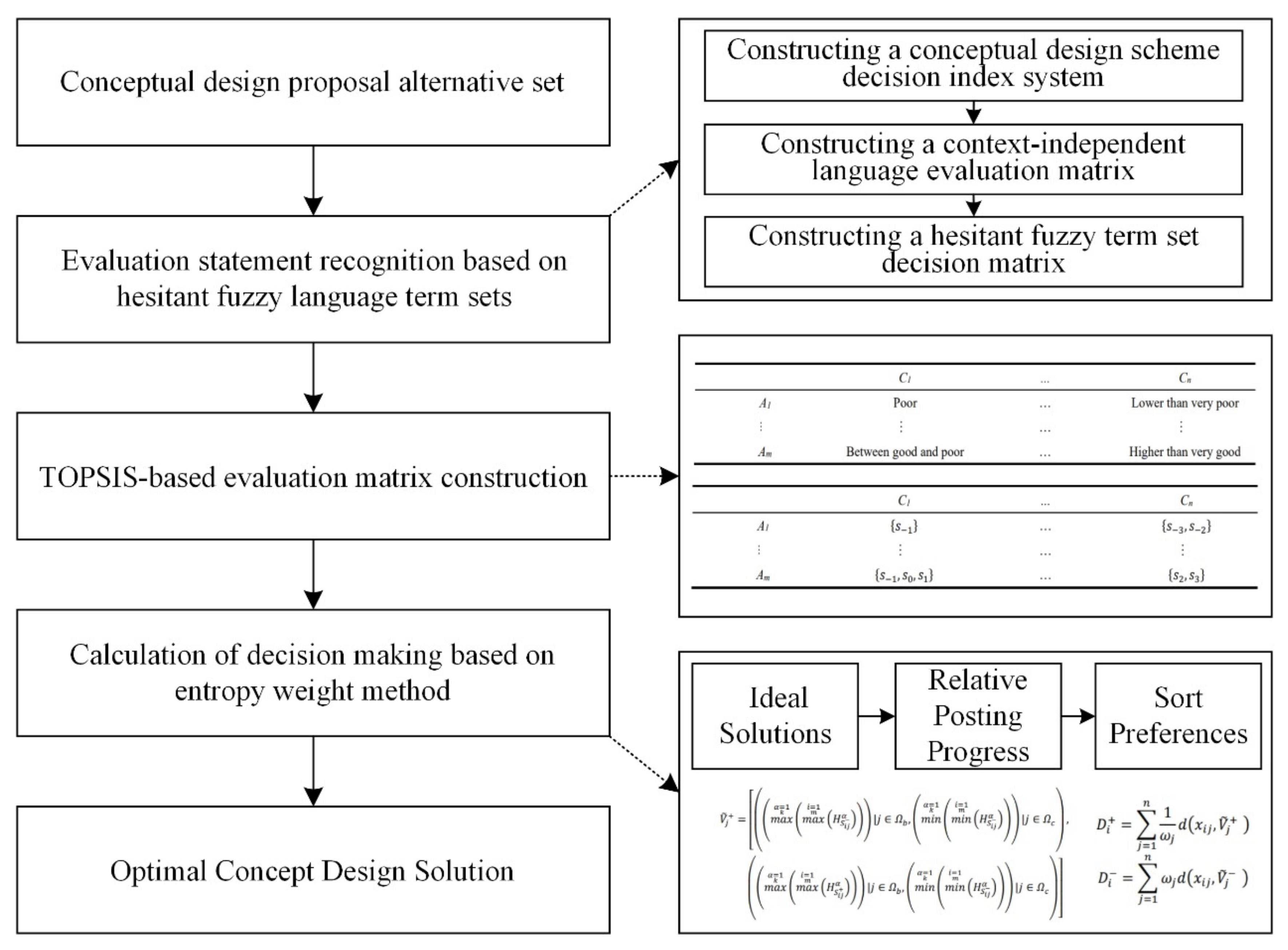 Processes 10 00303 g003