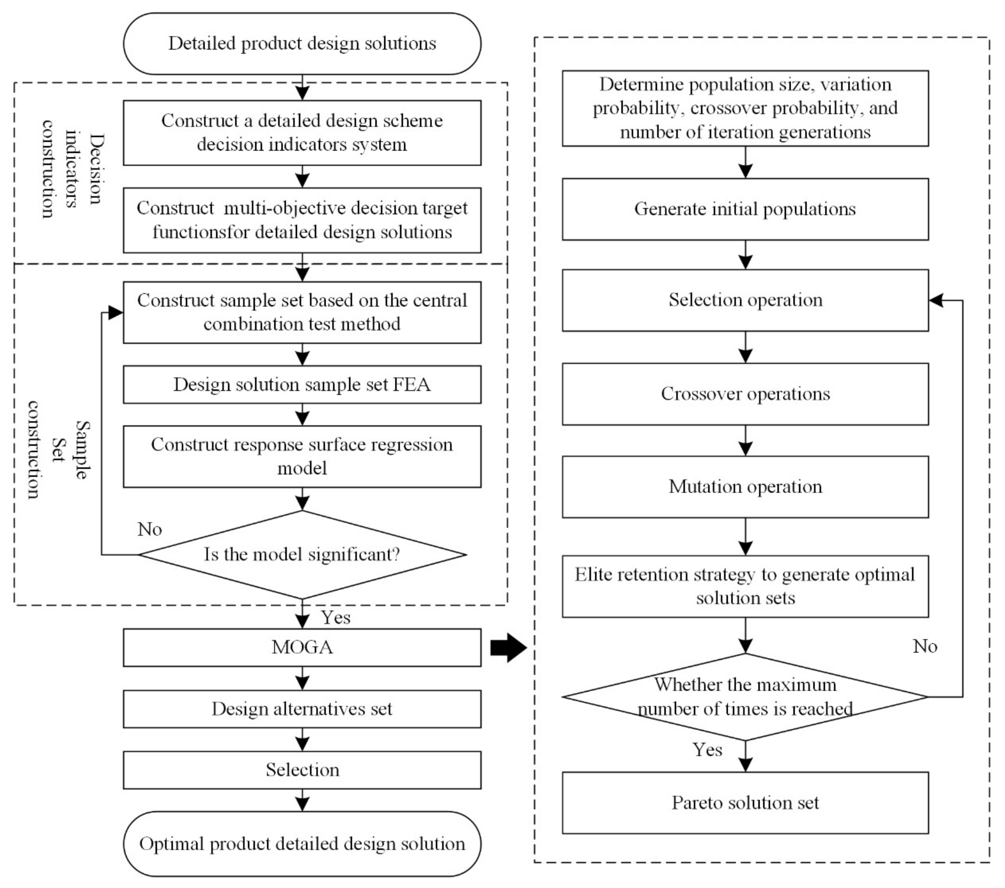 Processes 10 00303 g004
