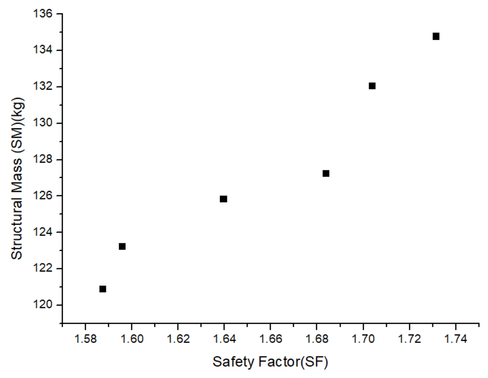 Processes 10 00303 g009