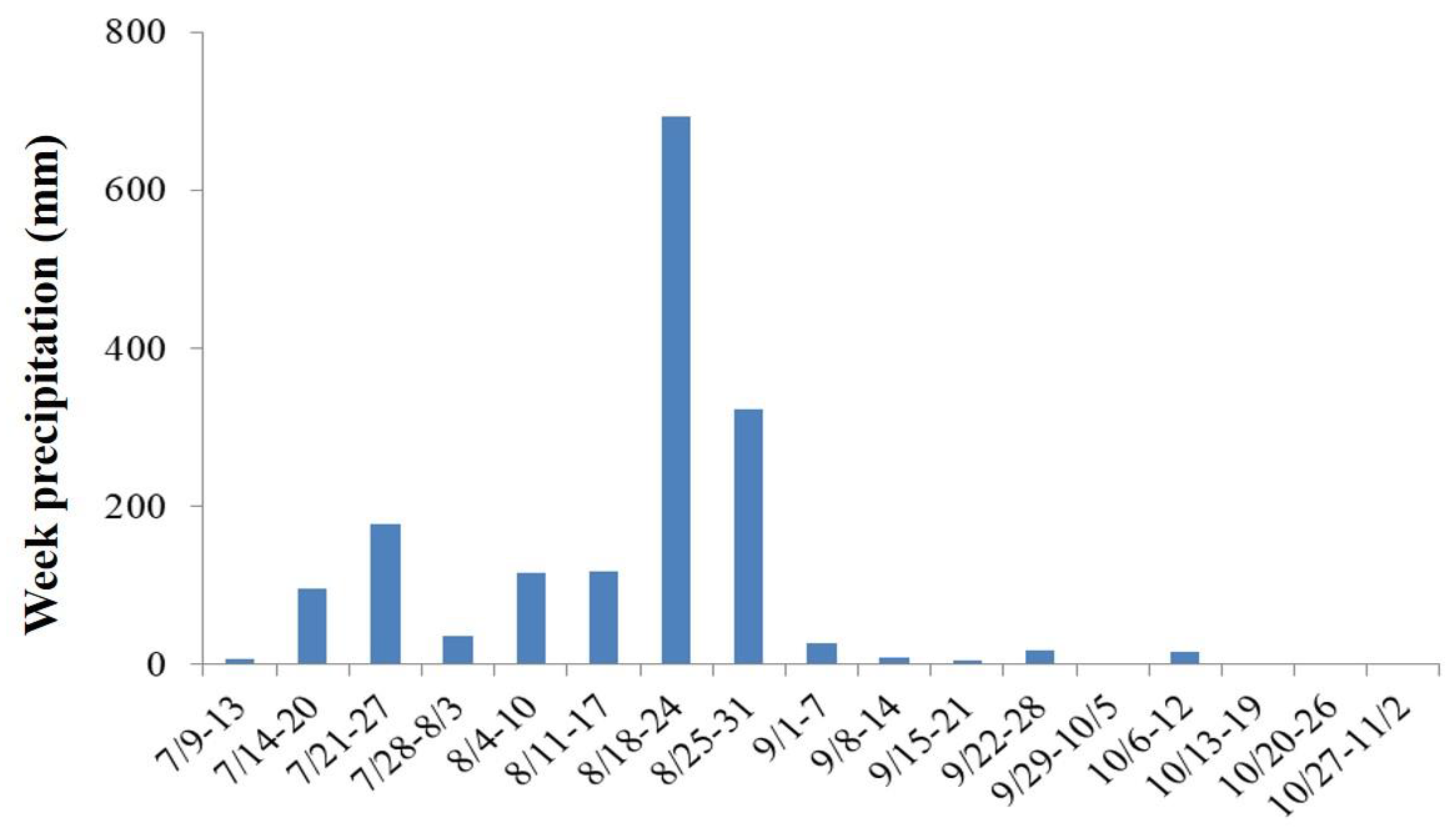 Processes 10 00306 g004