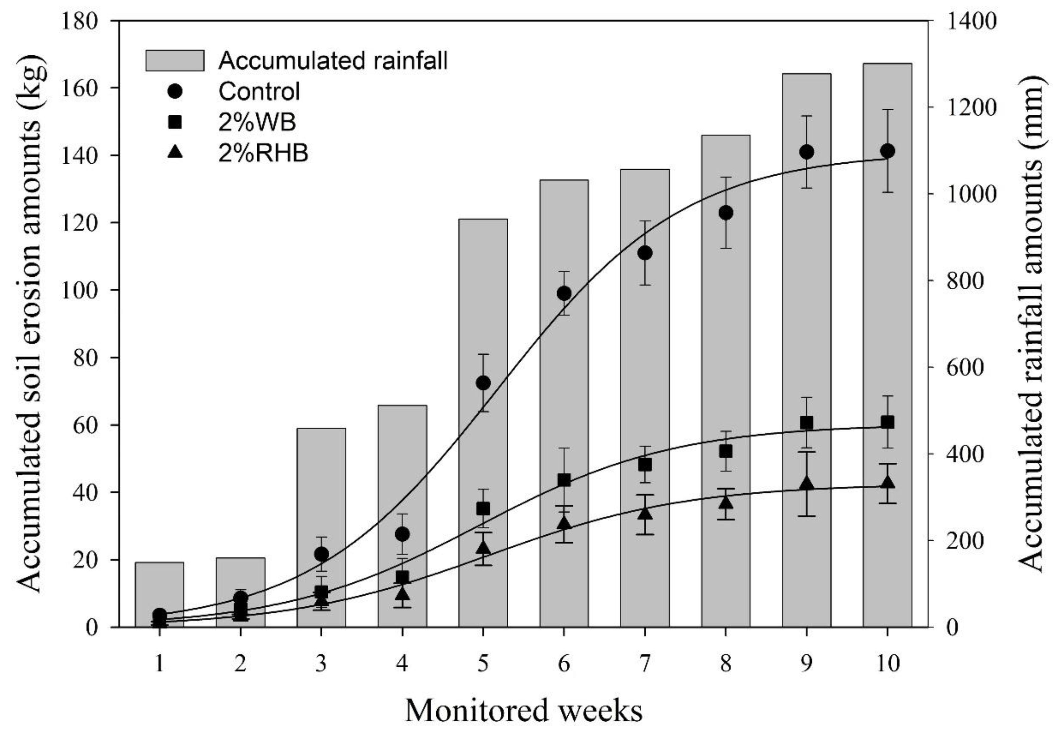 Processes 10 00306 g005