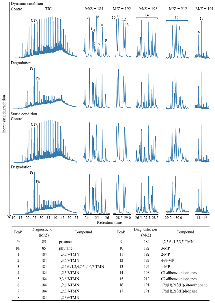 Processes 10 00307 g006