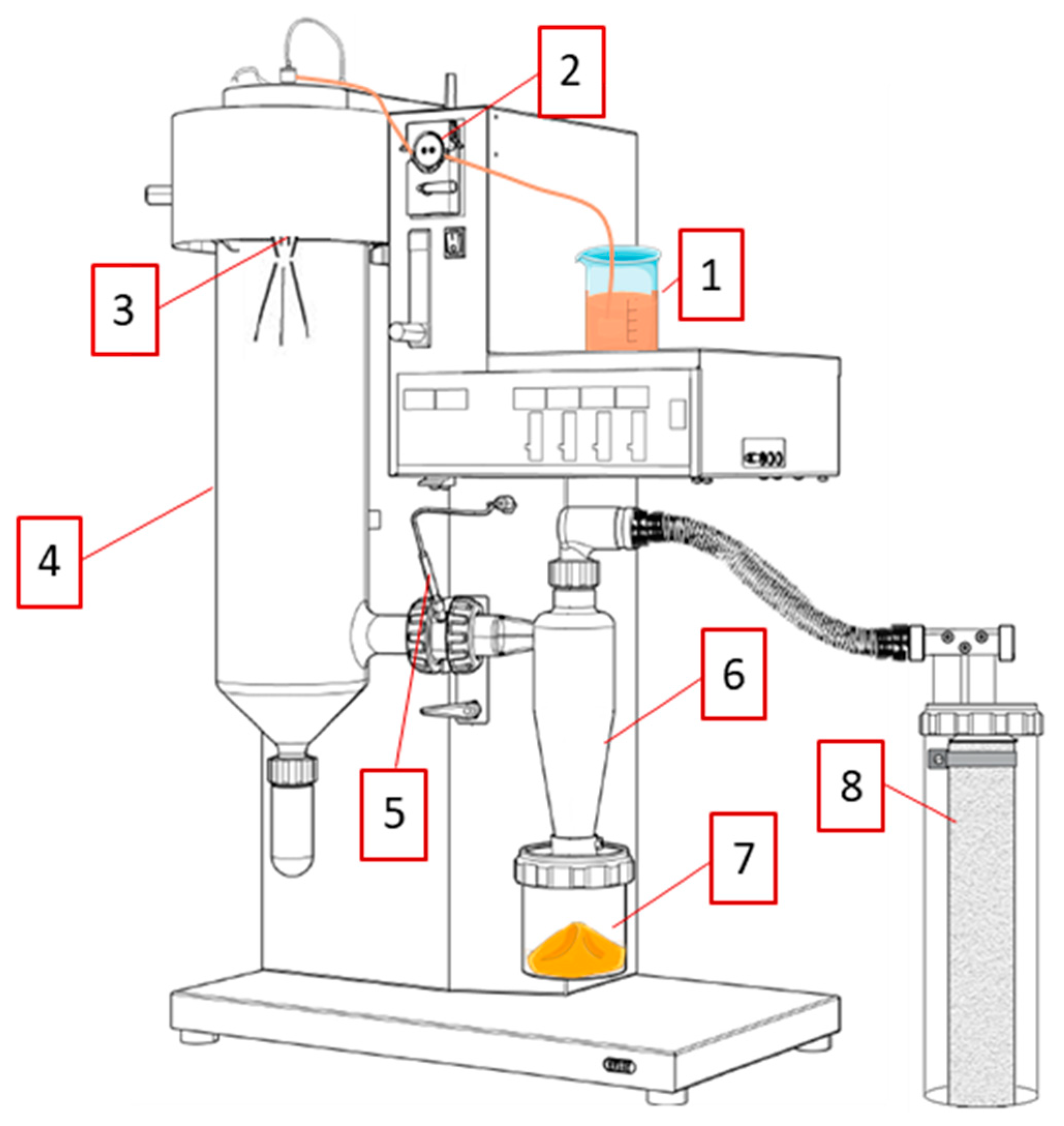 Processes 10 00308 g001