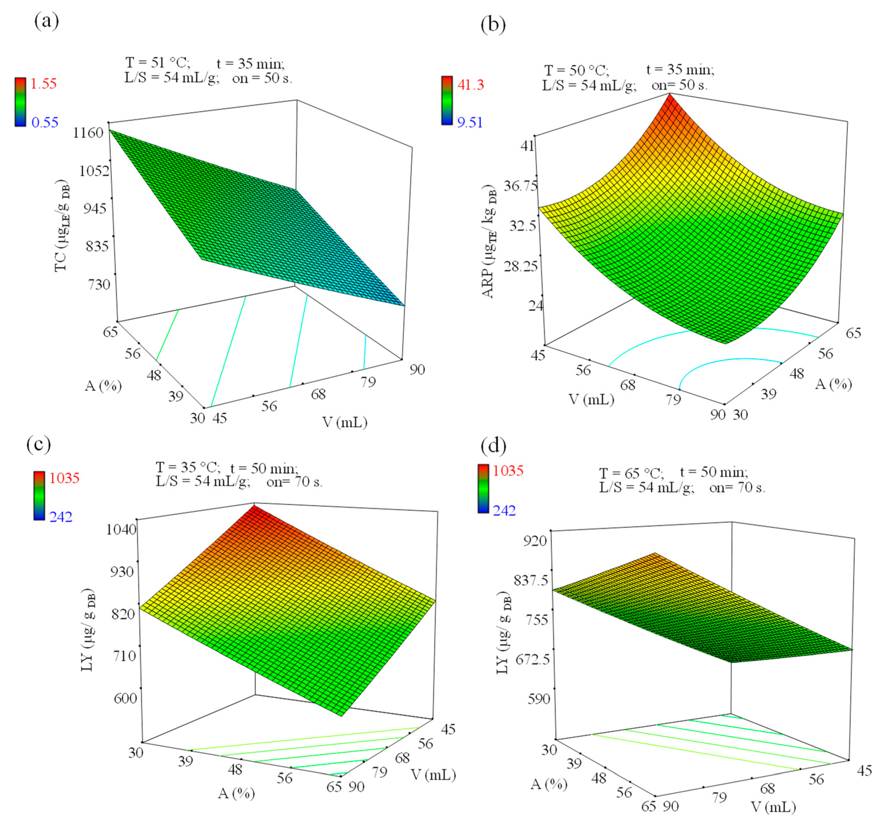 Processes 10 00308 g003