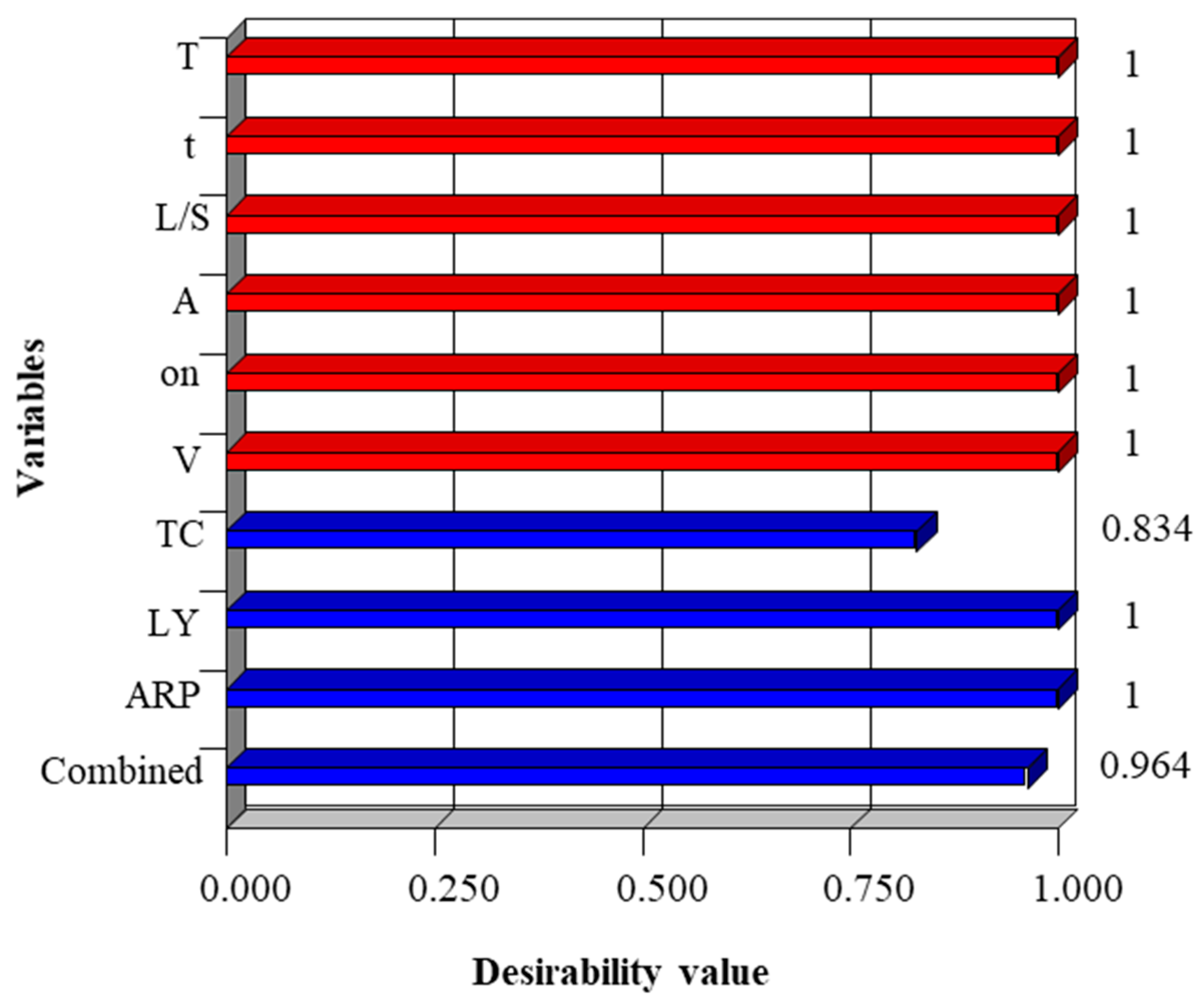 Processes 10 00308 g004