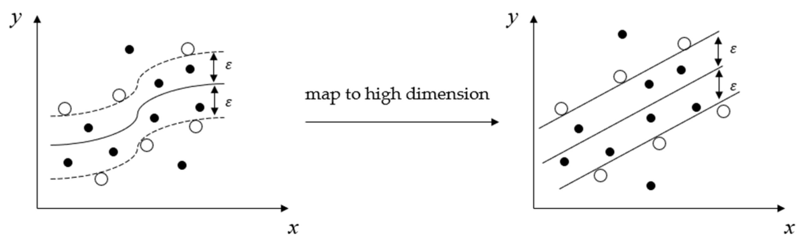 Processes 10 00312 g002