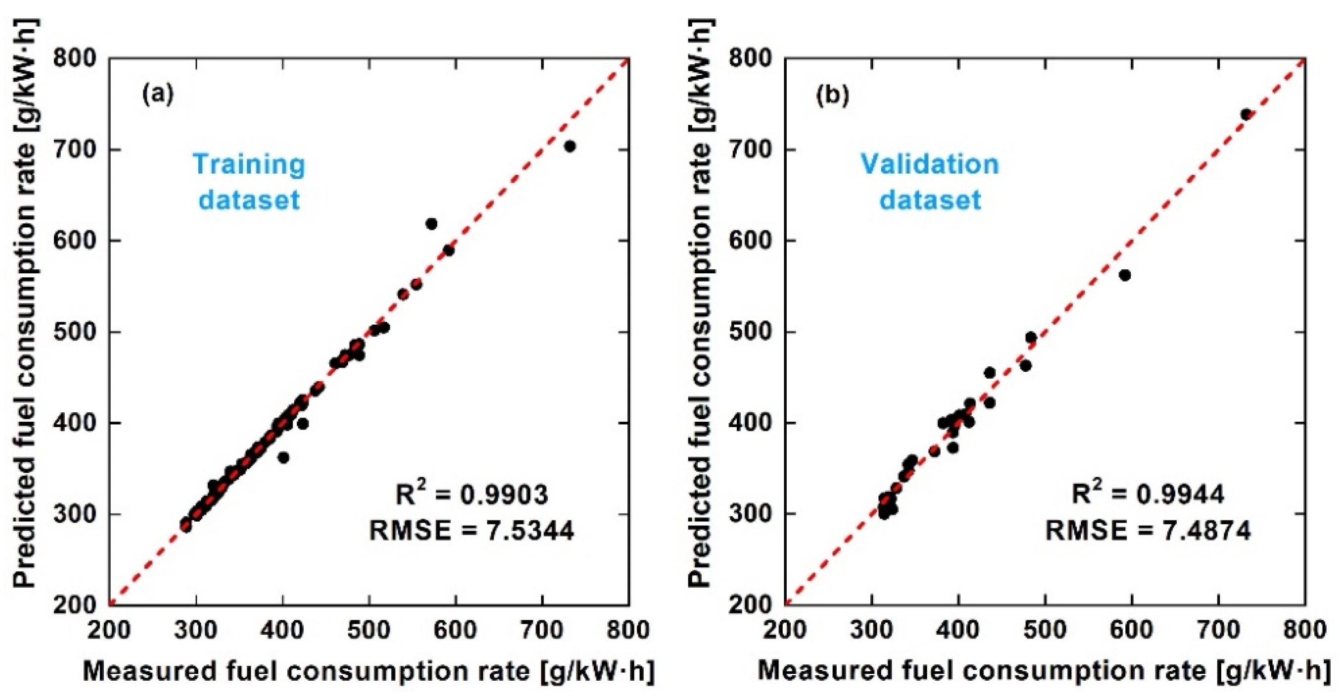 Processes 10 00312 g005