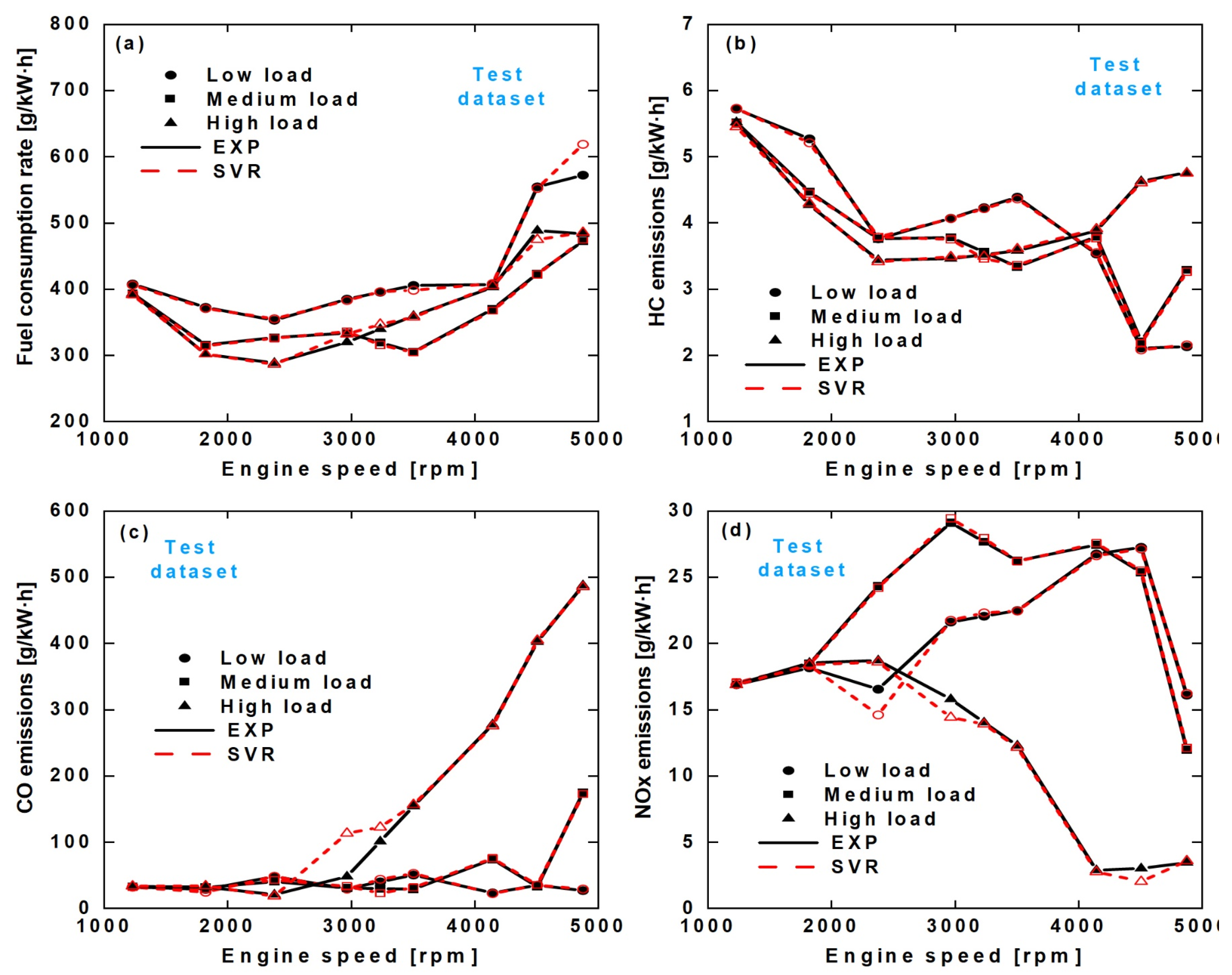 Processes 10 00312 g010