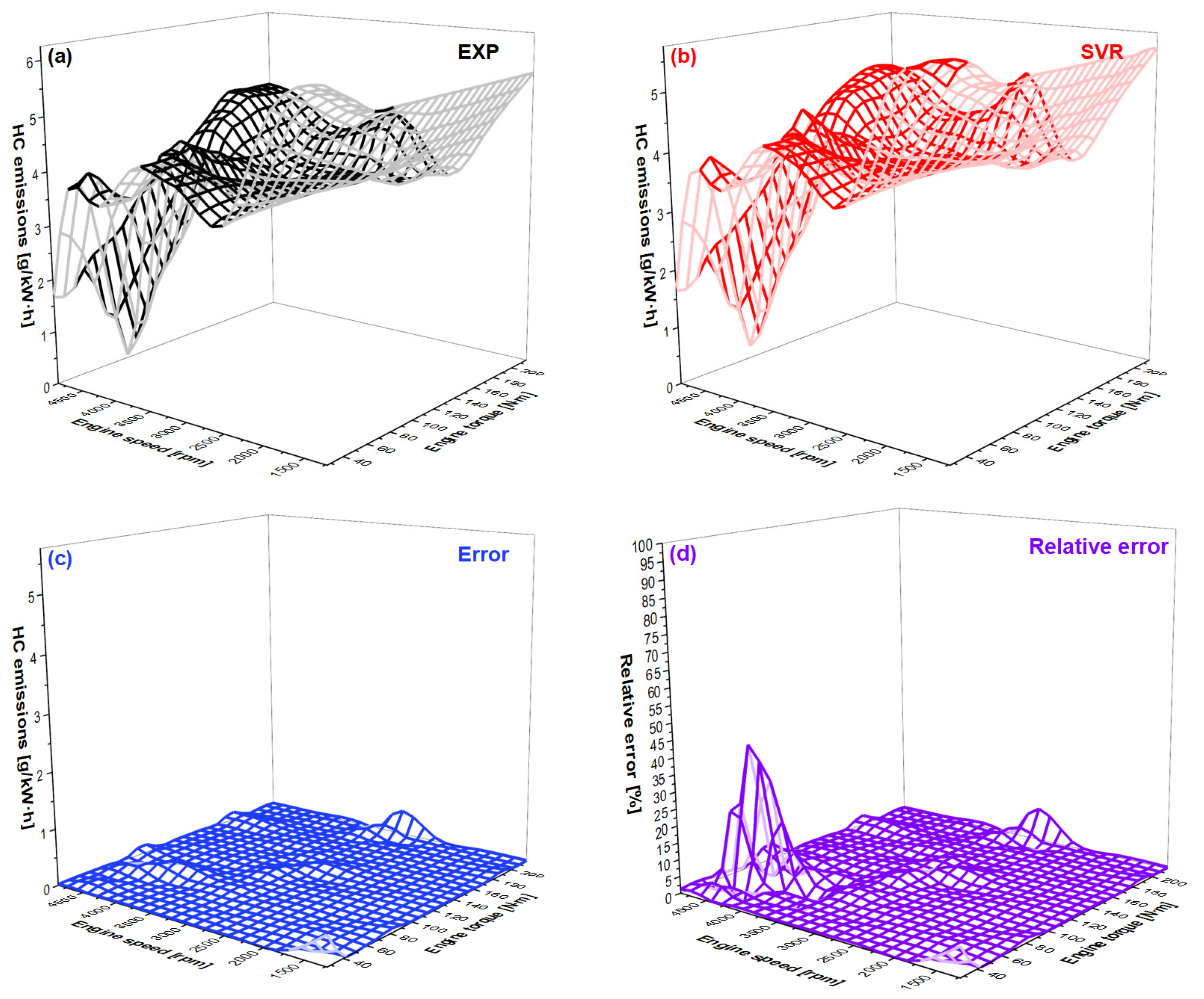 Processes 10 00312 g012