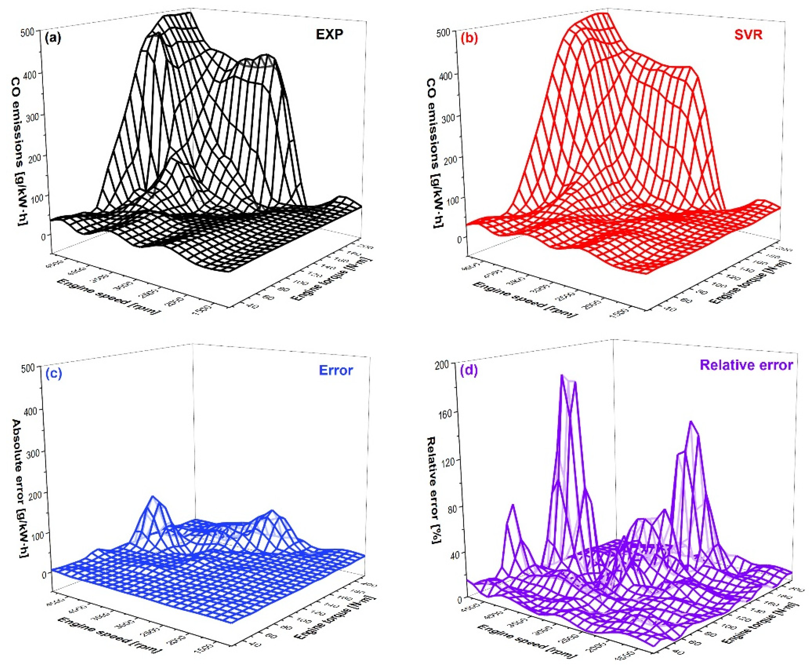 Processes 10 00312 g013