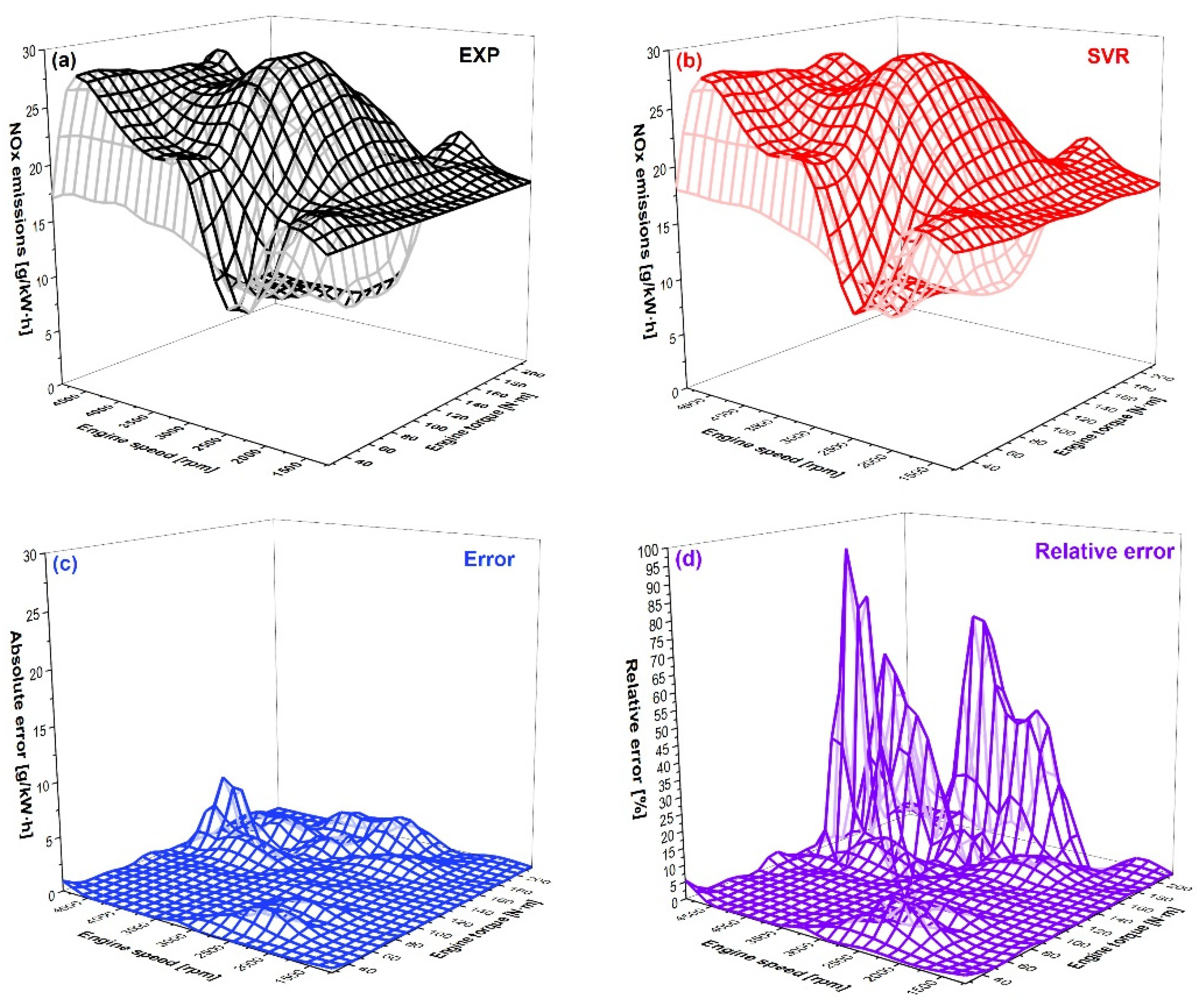 Processes 10 00312 g014