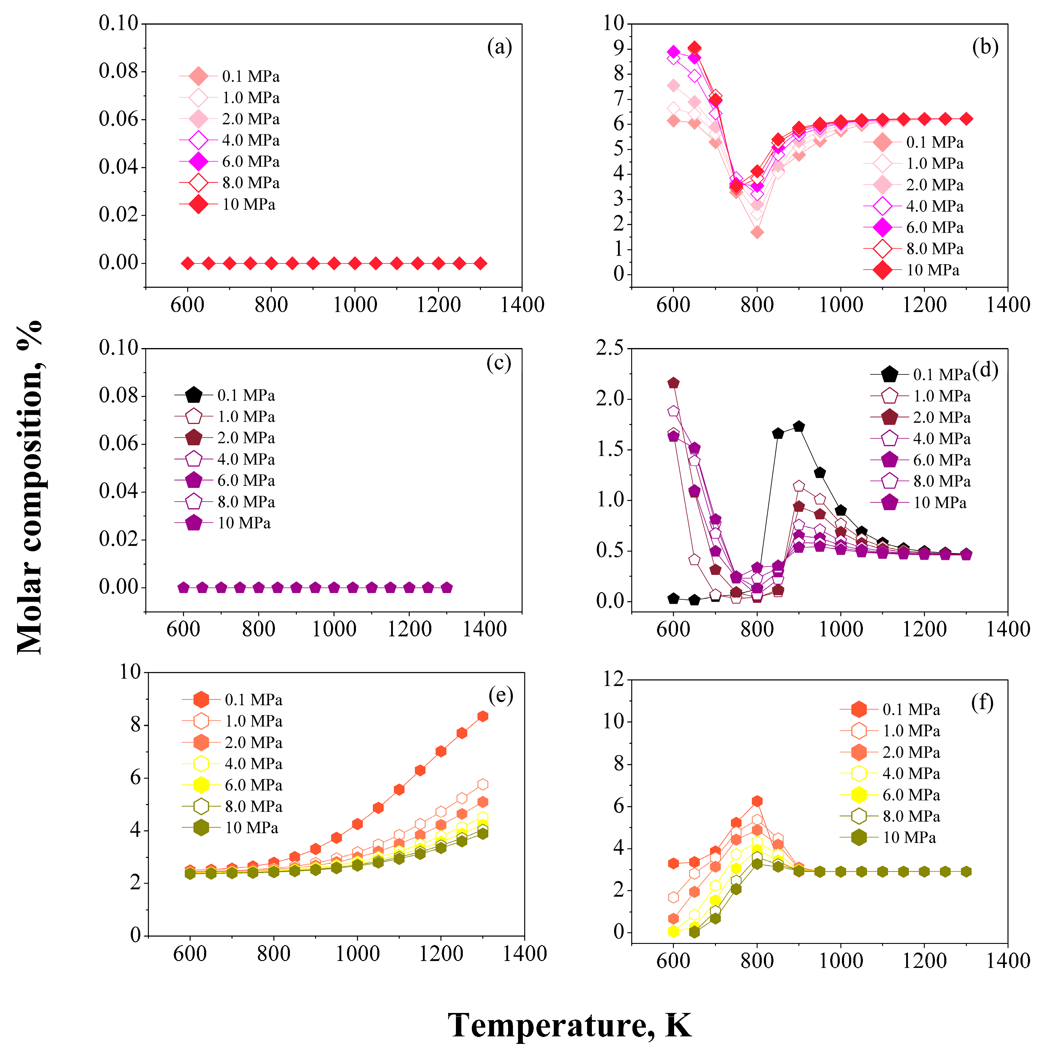 Processes 10 00313 g004