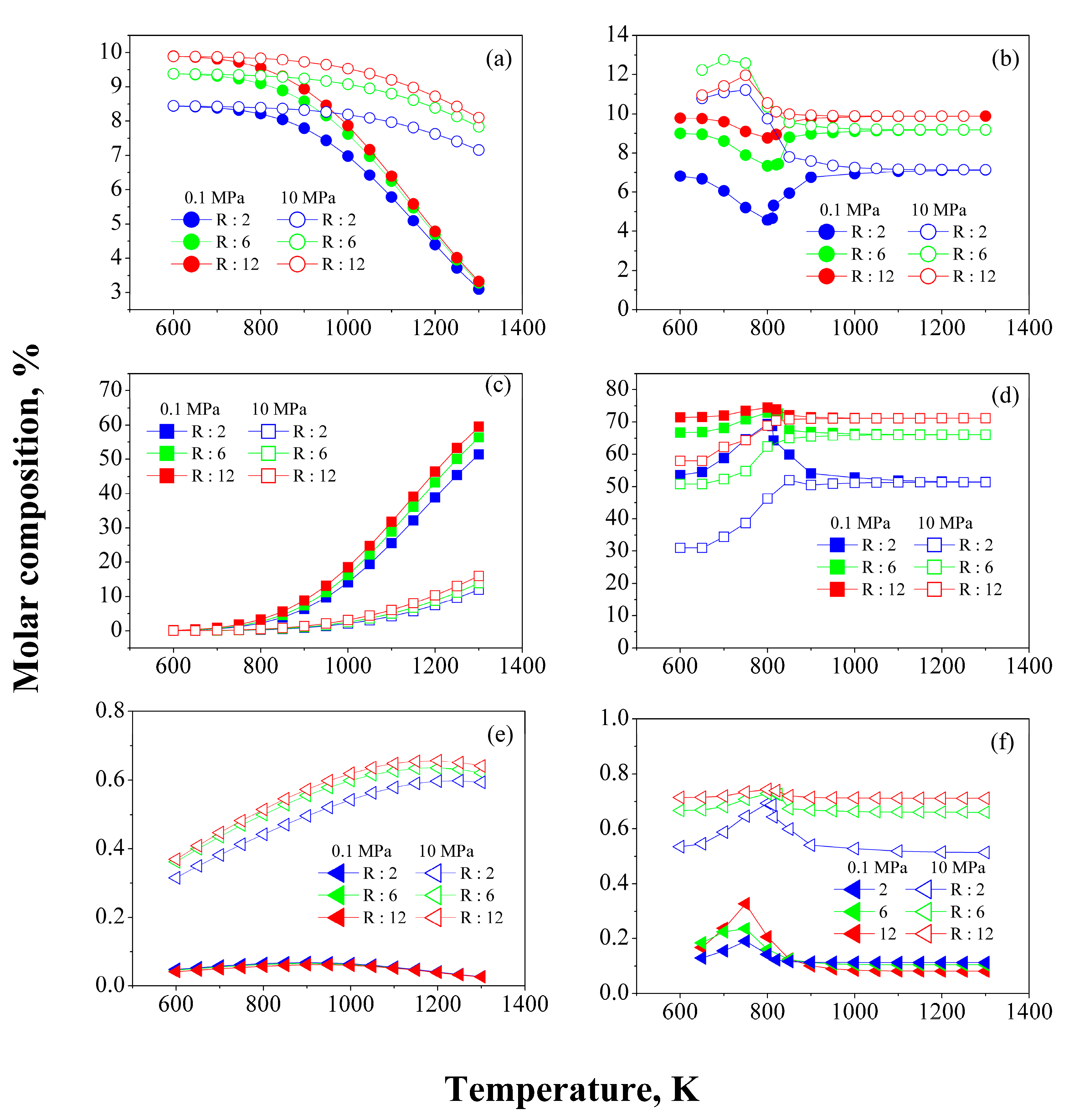 Processes 10 00313 g005