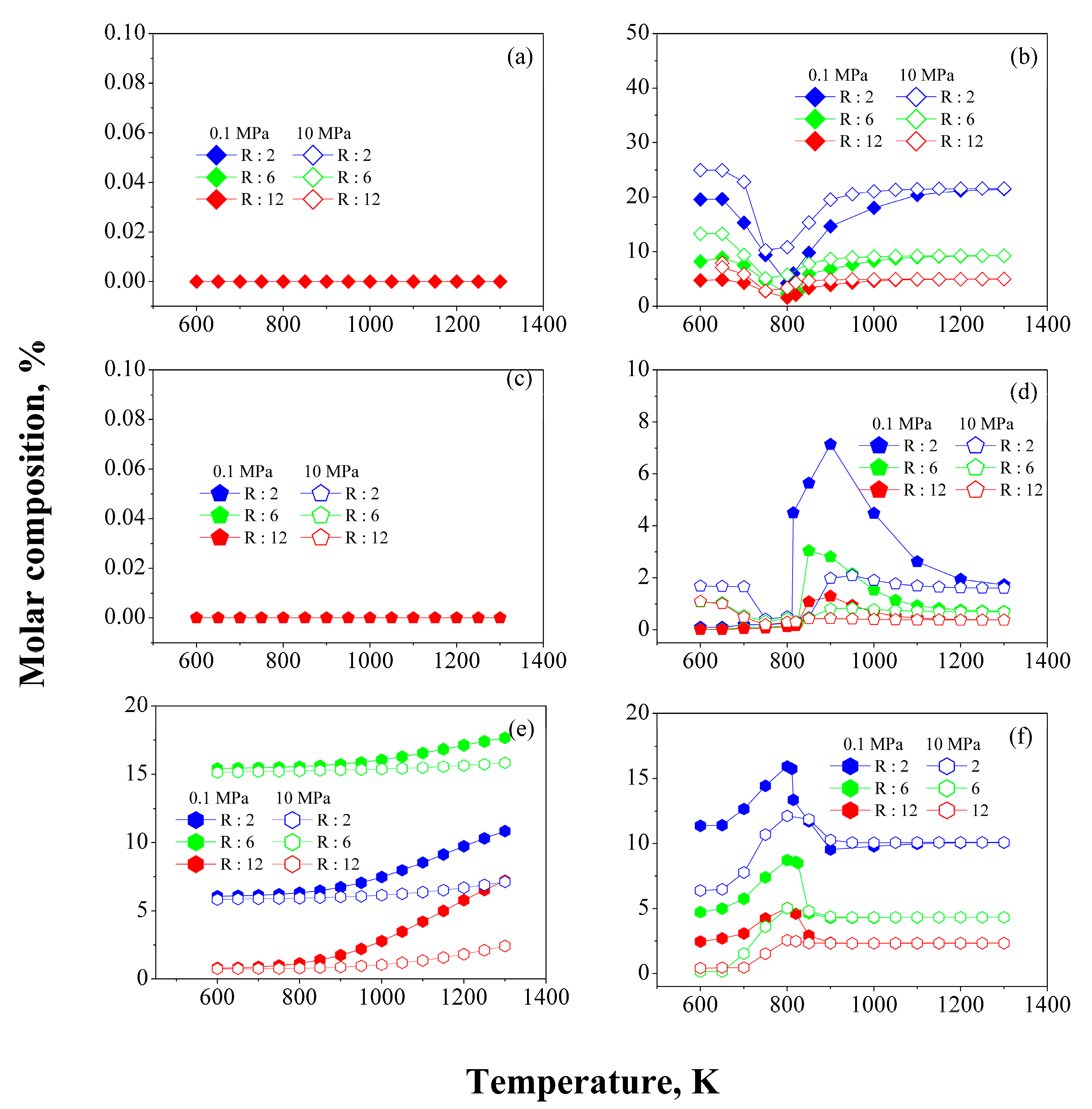 Processes 10 00313 g006