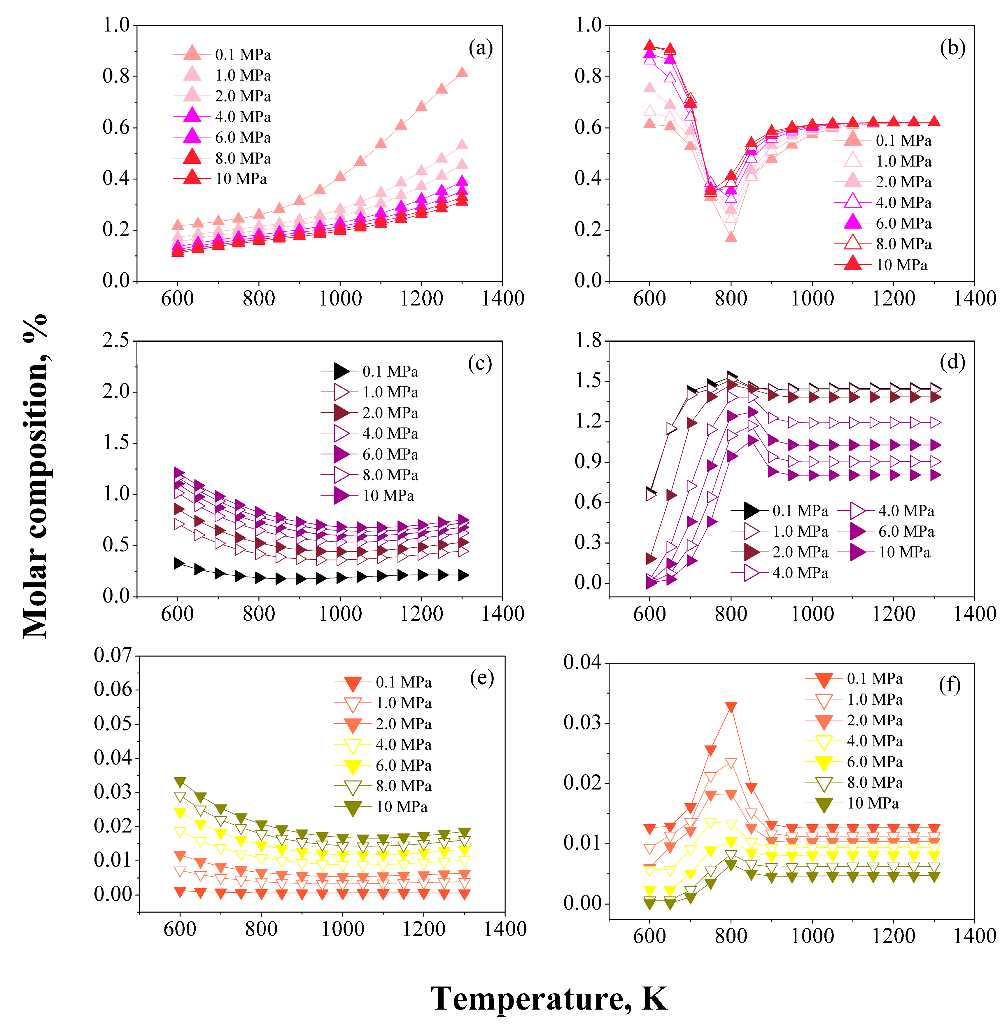 Processes 10 00313 g007