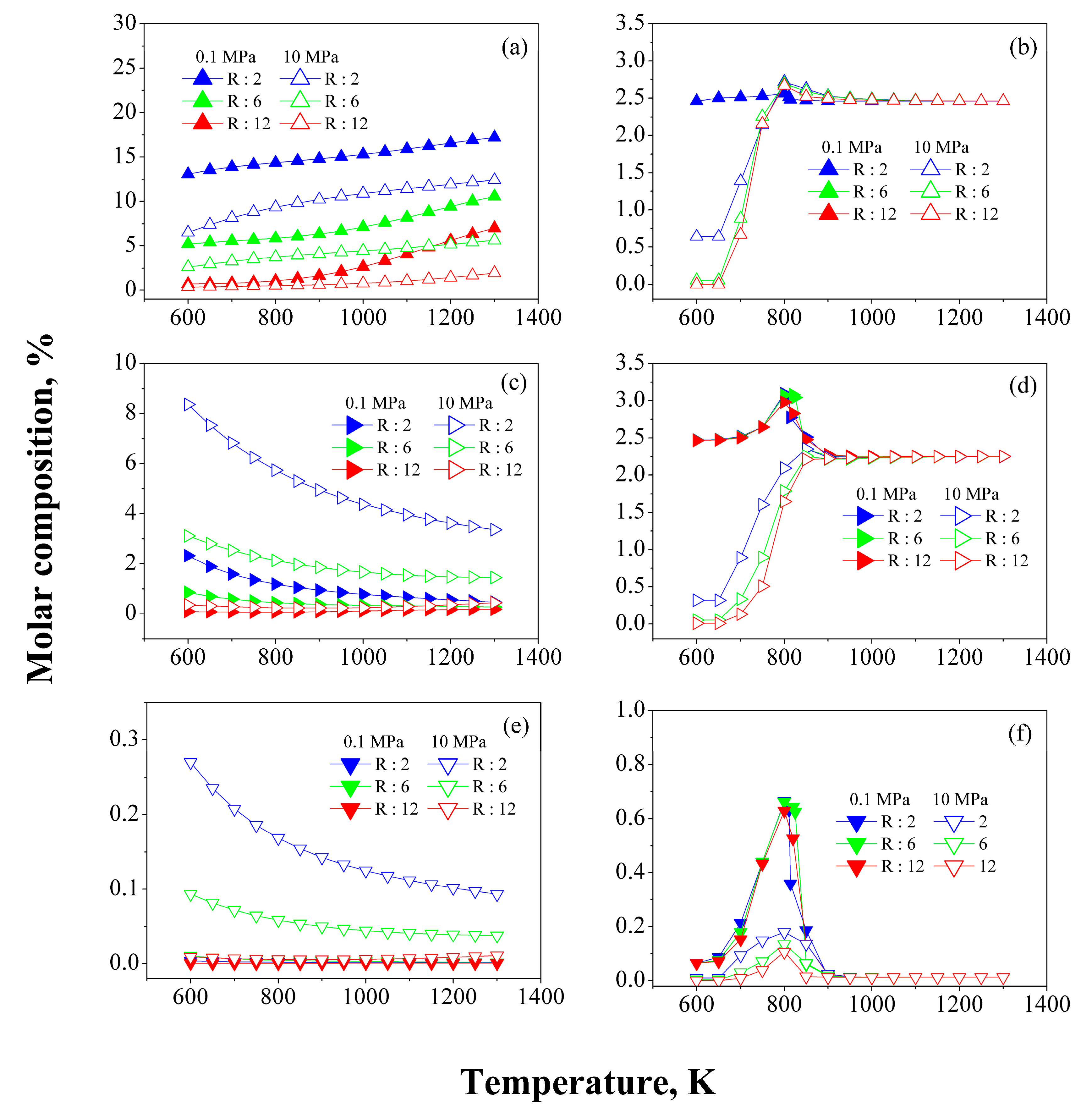 Processes 10 00313 g008