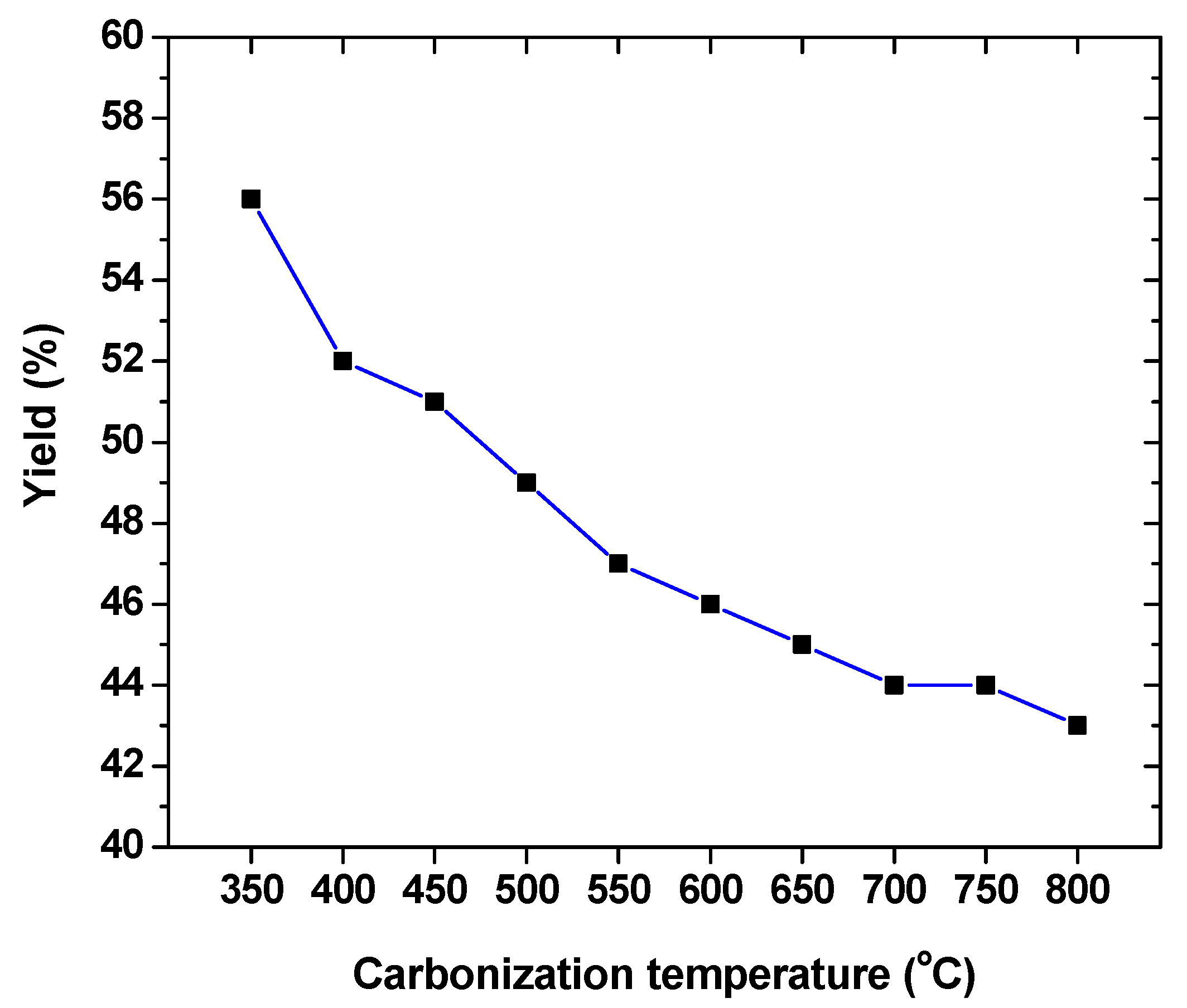 Processes 10 00314 g001