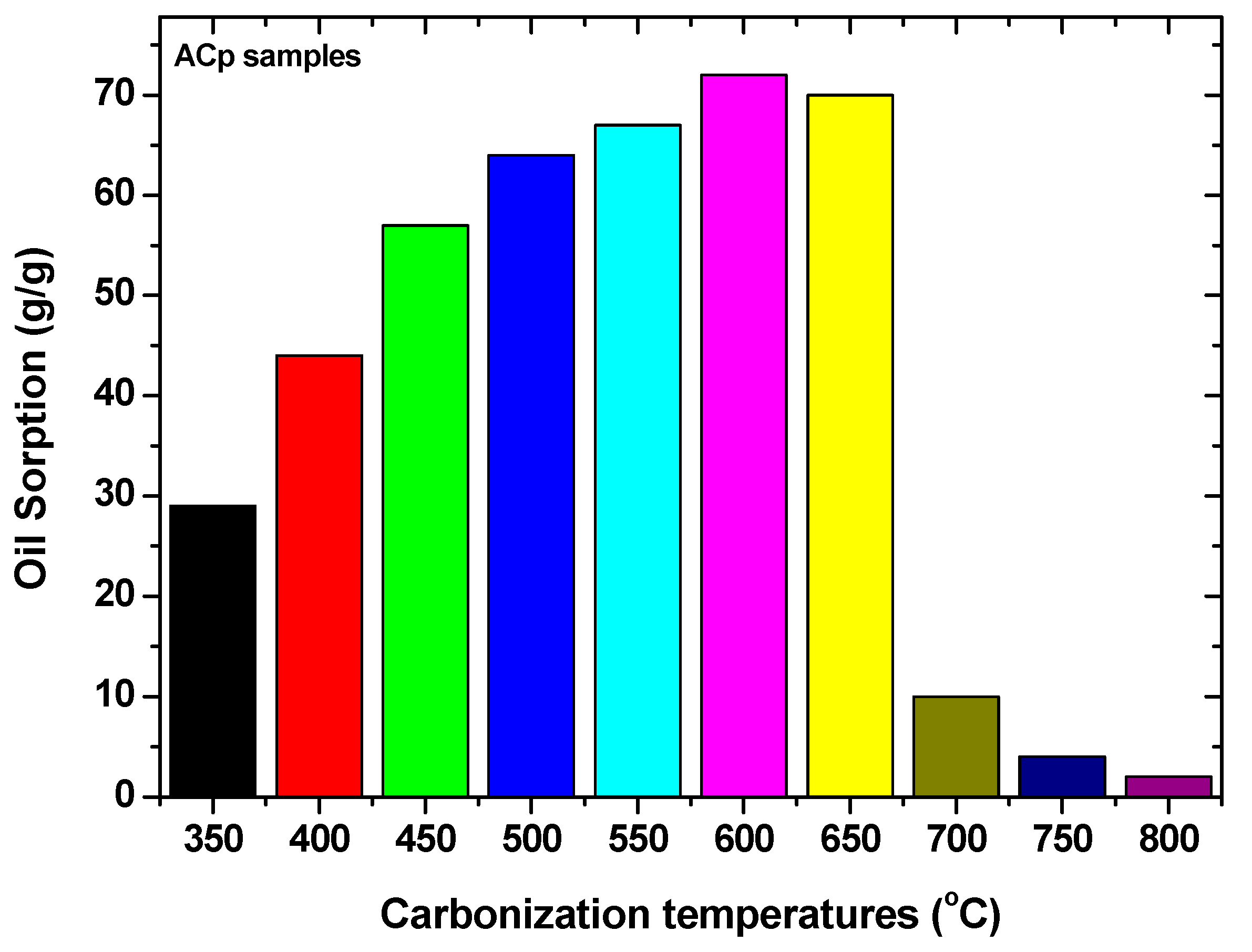 Processes 10 00314 g003