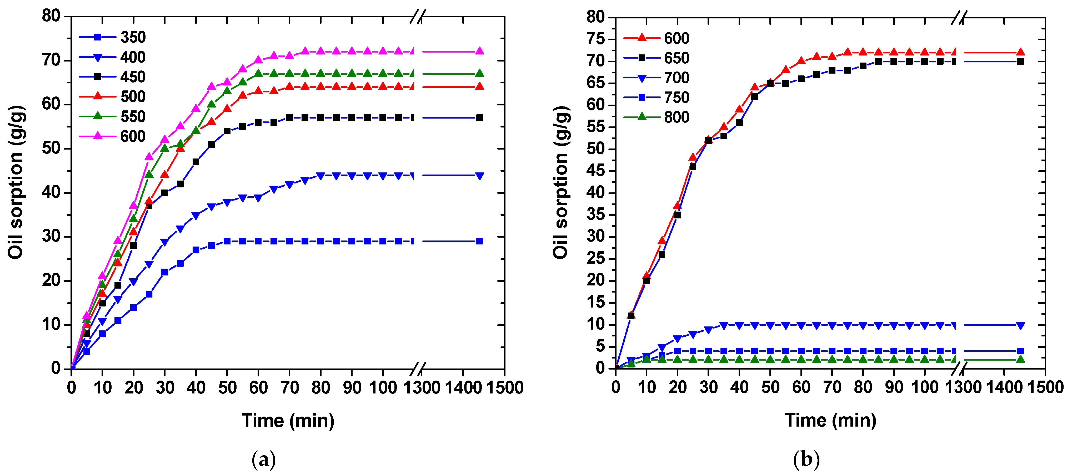 Processes 10 00314 g004