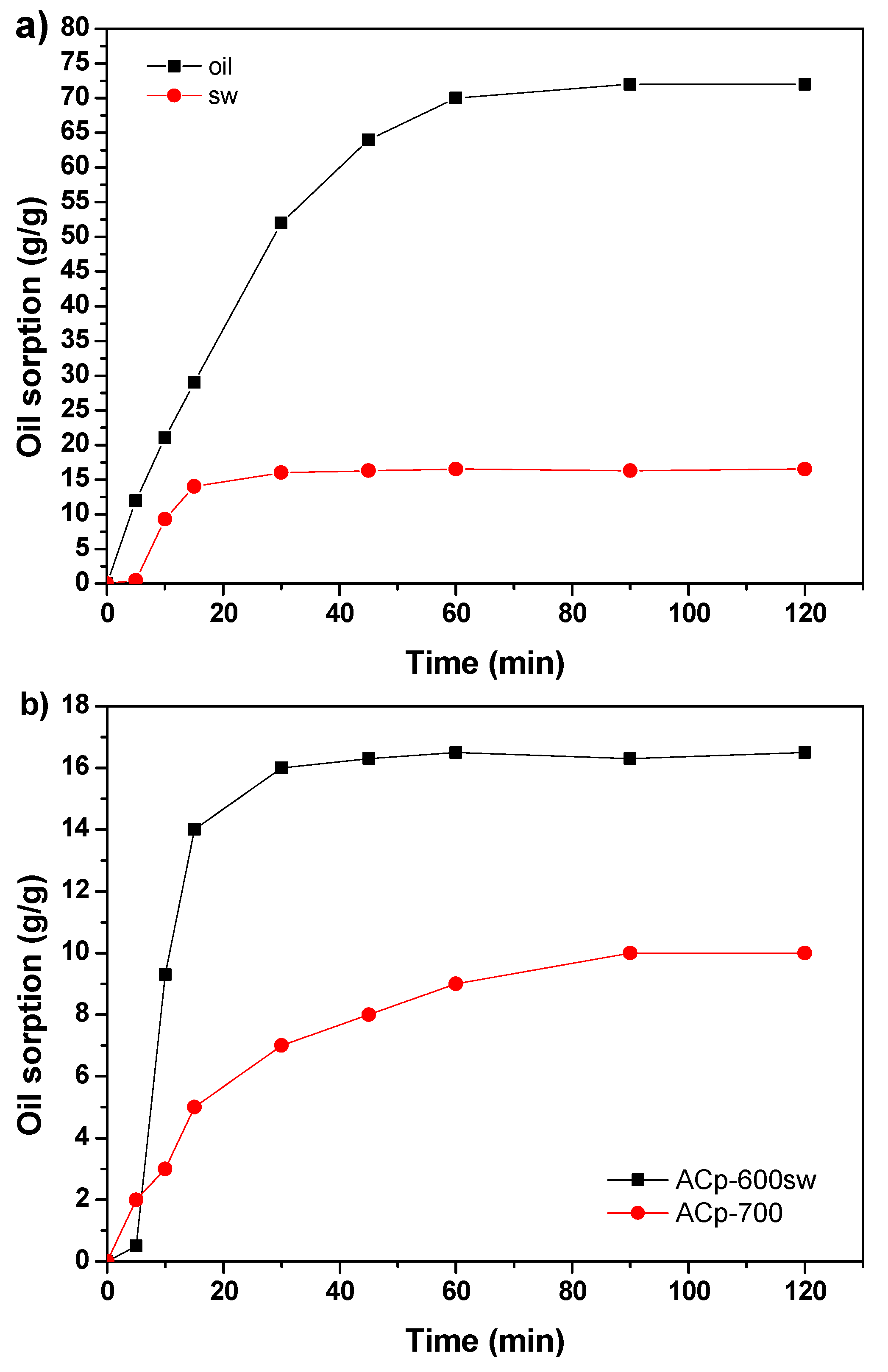 Processes 10 00314 g005