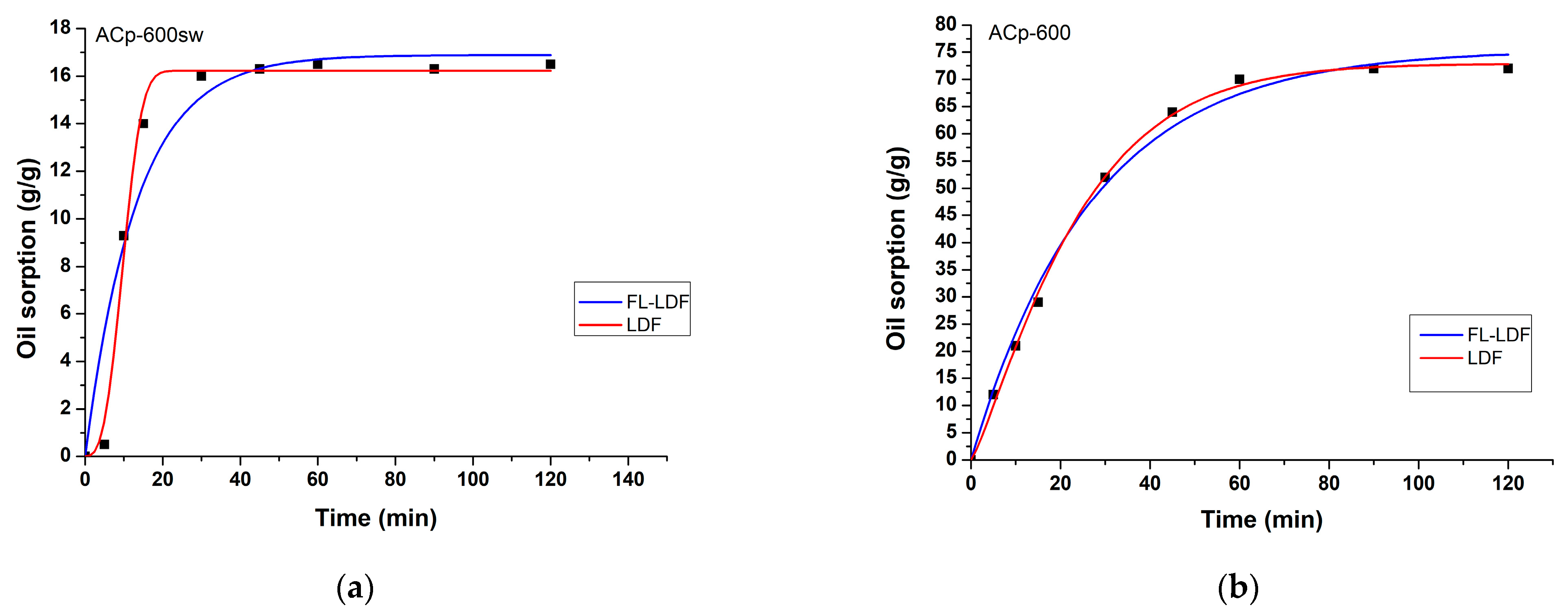 Processes 10 00314 g006