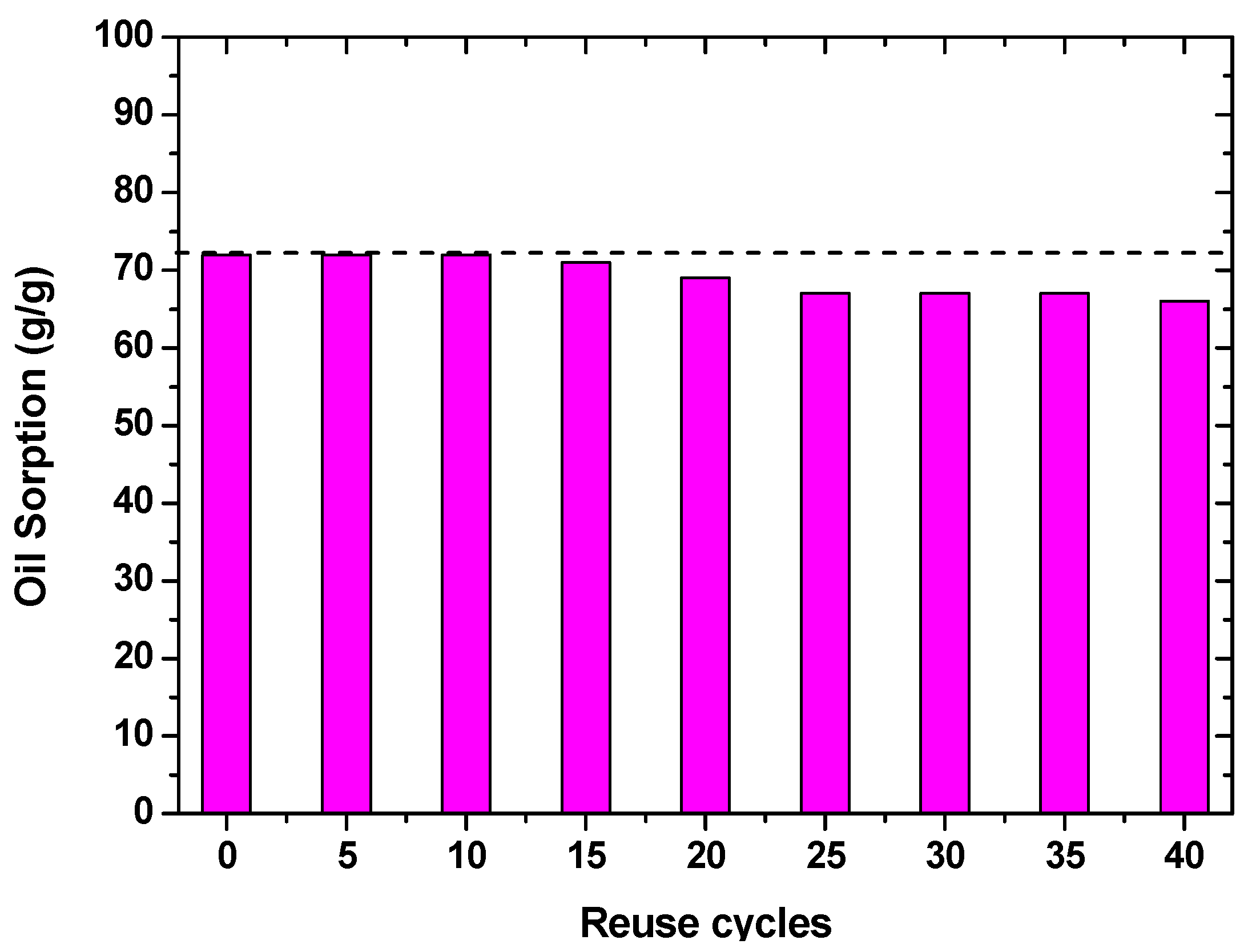 Processes 10 00314 g007