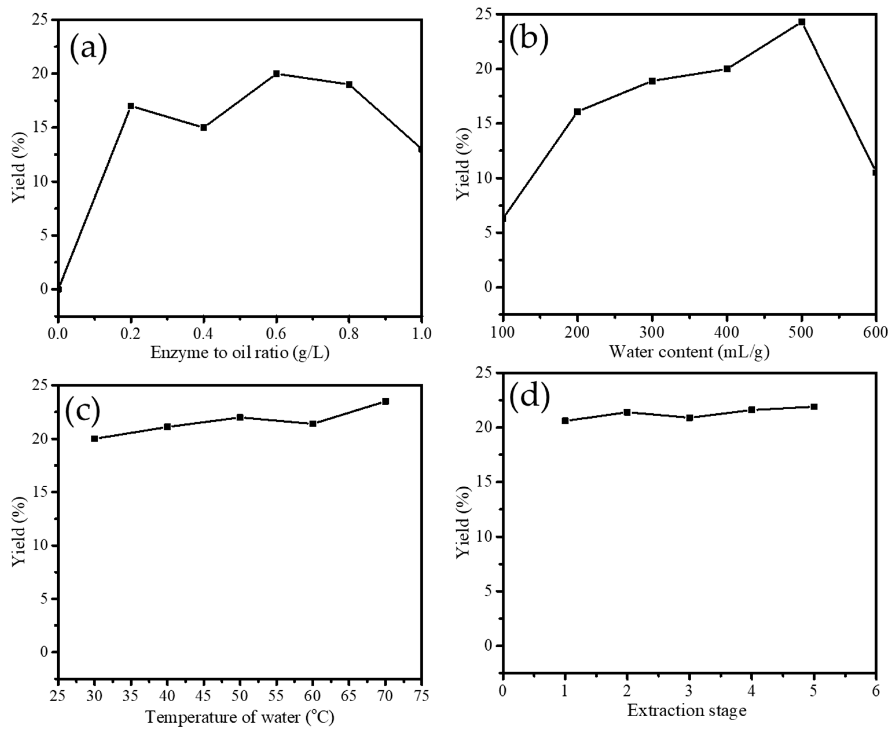 Processes 10 00315 g002