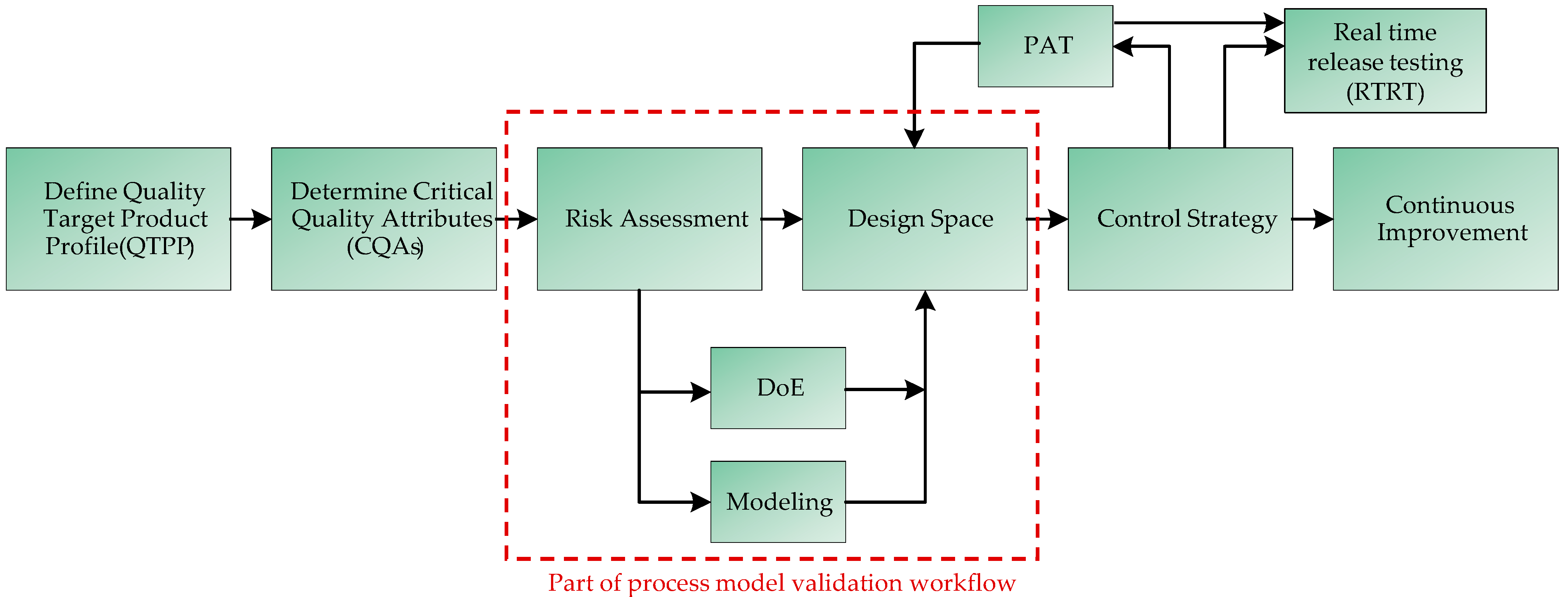 Processes 10 00316 g001