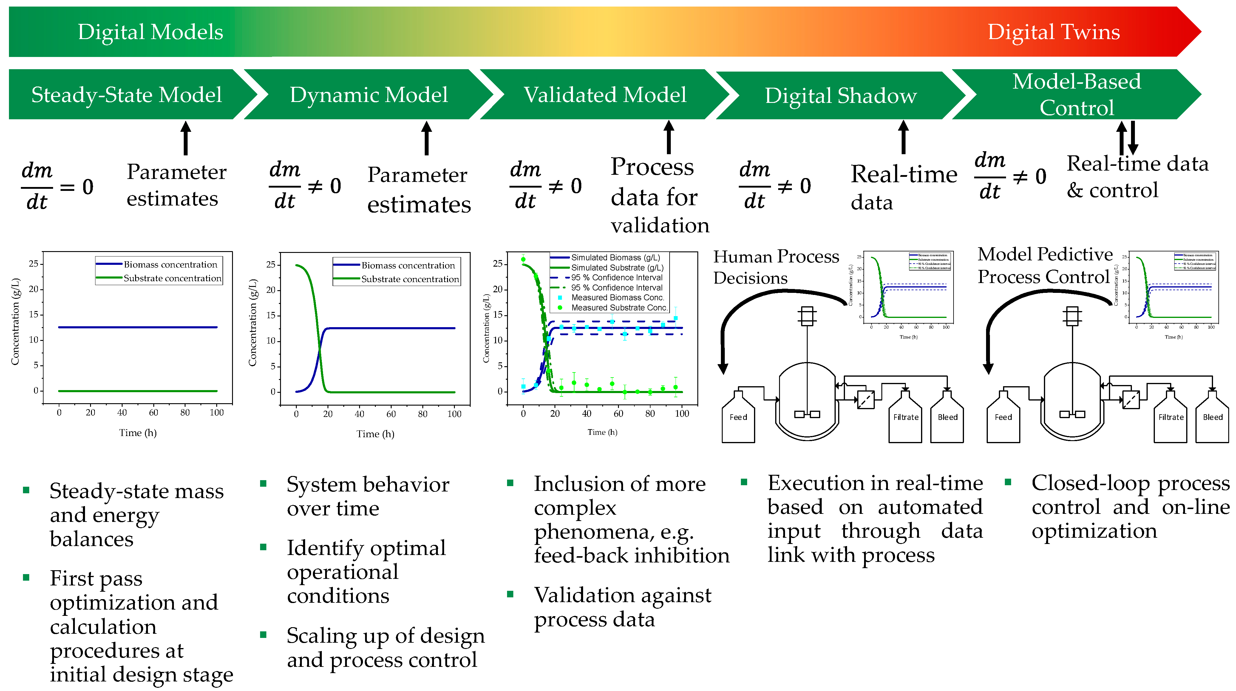 Processes 10 00316 g002