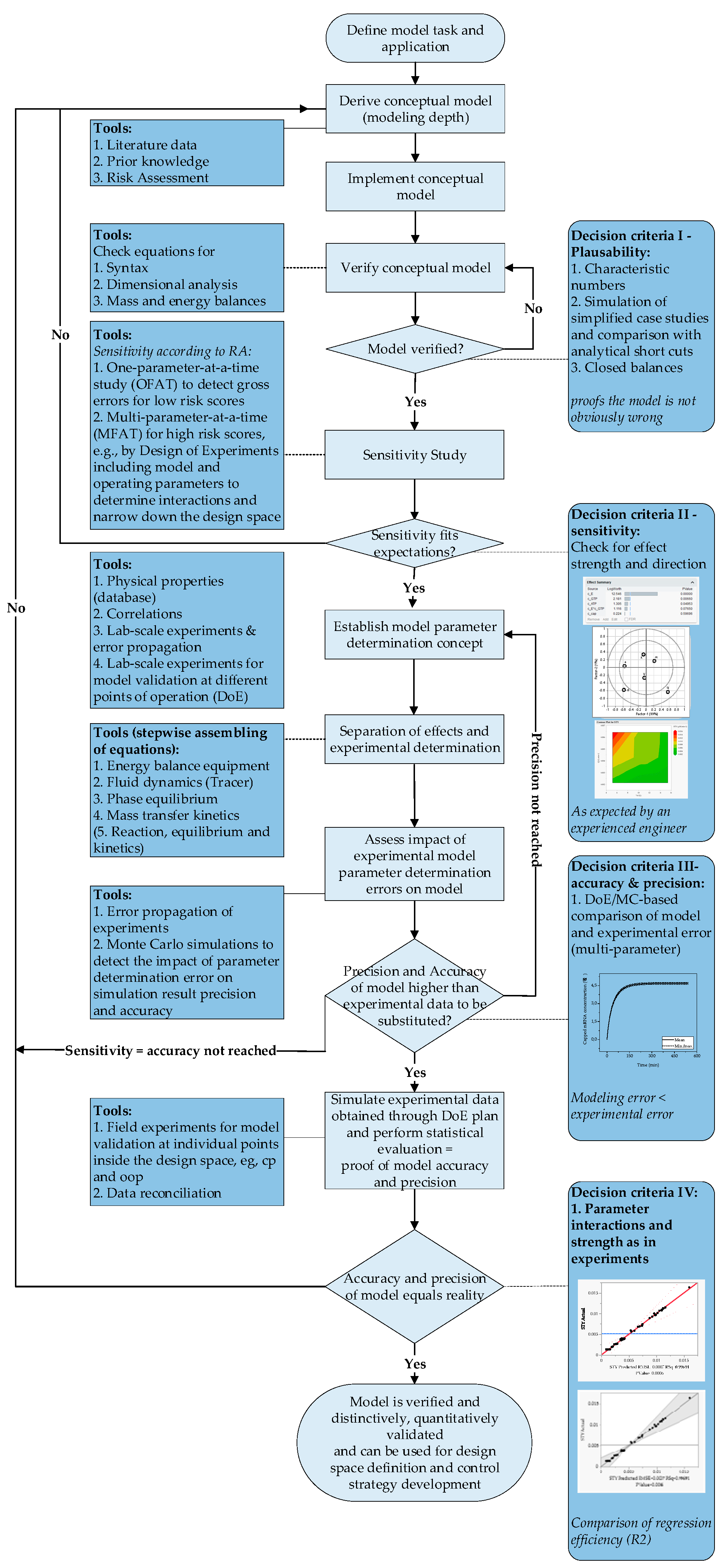Processes 10 00316 g003