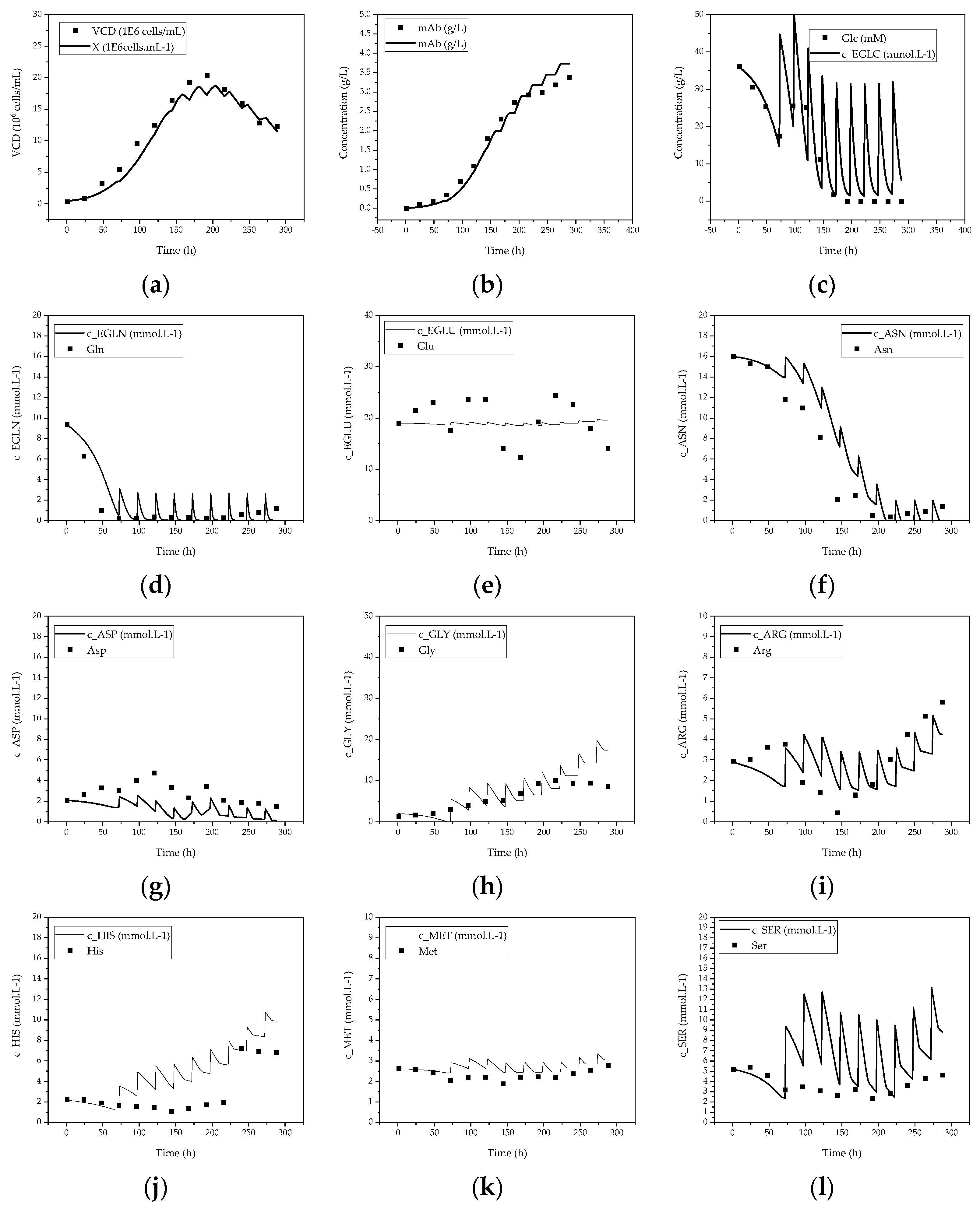Processes 10 00316 g005