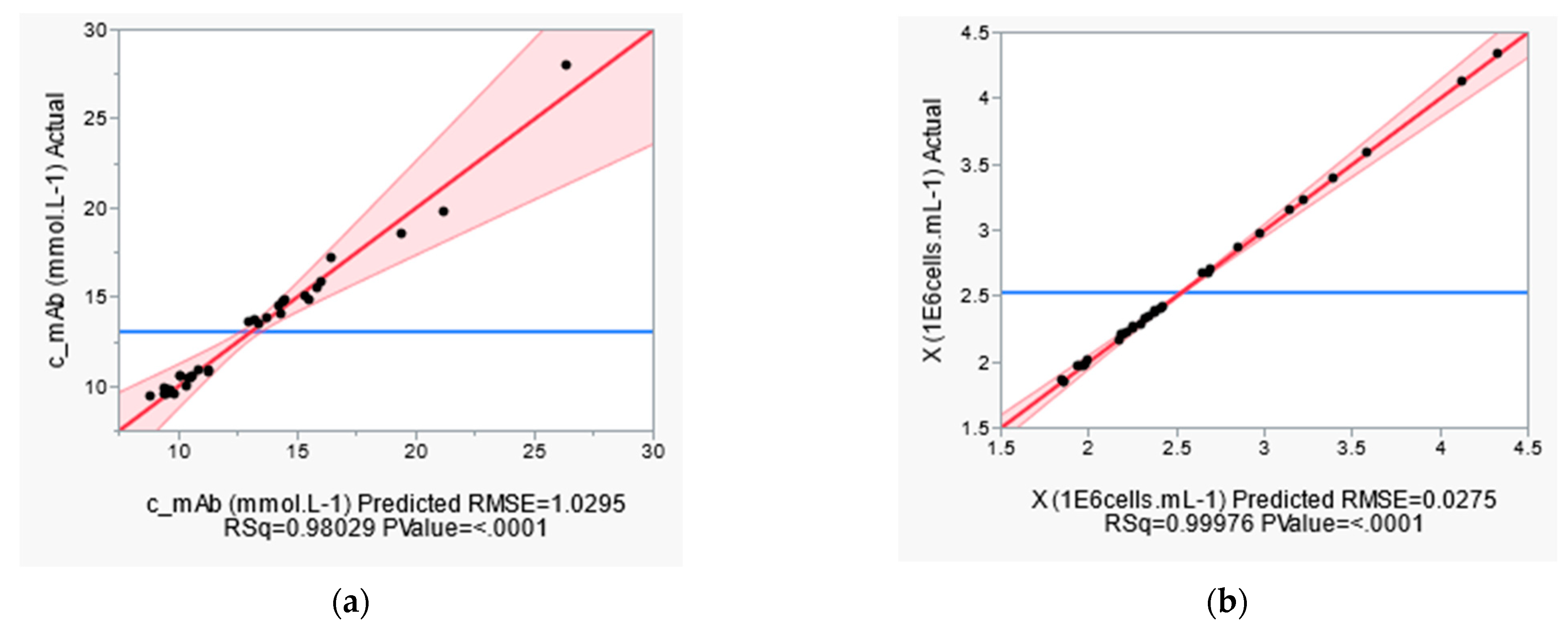 Processes 10 00316 g006