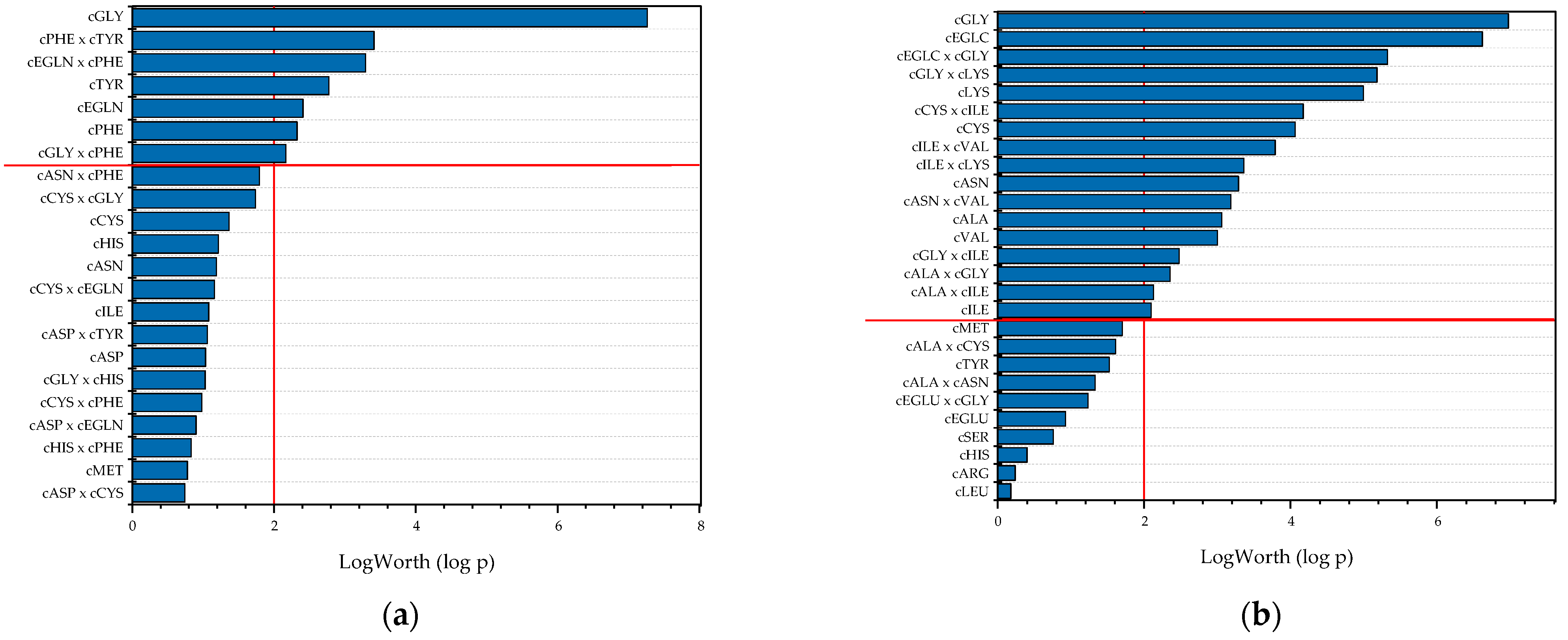 Processes 10 00316 g007