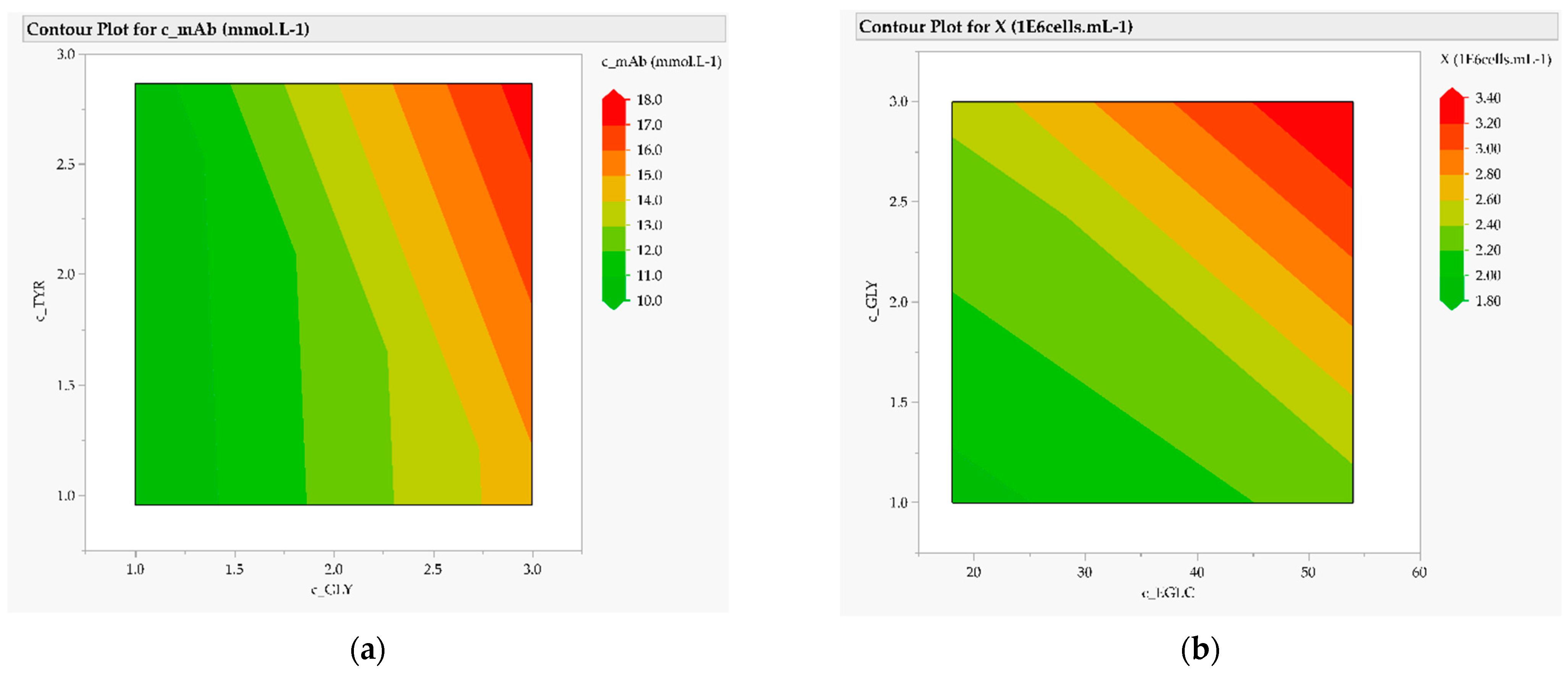Processes 10 00316 g008