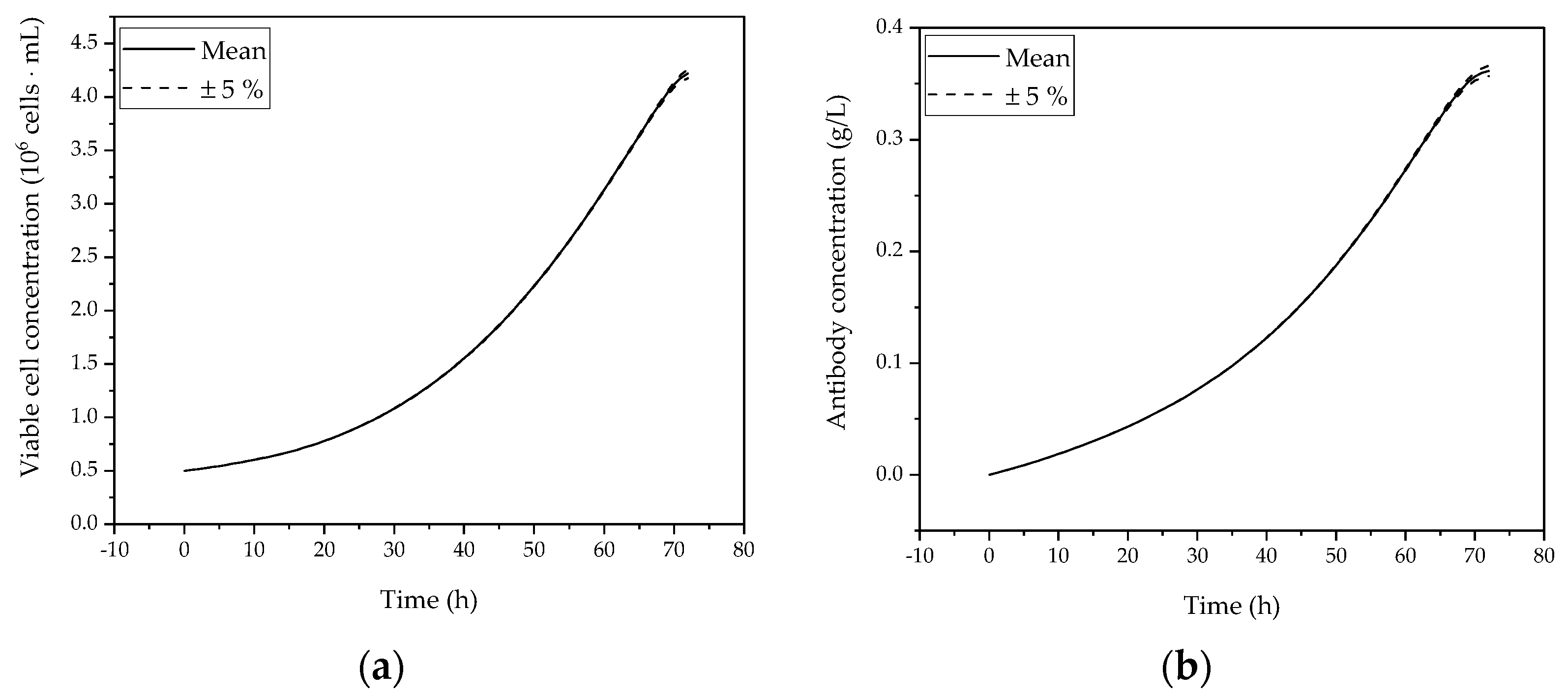 Processes 10 00316 g009