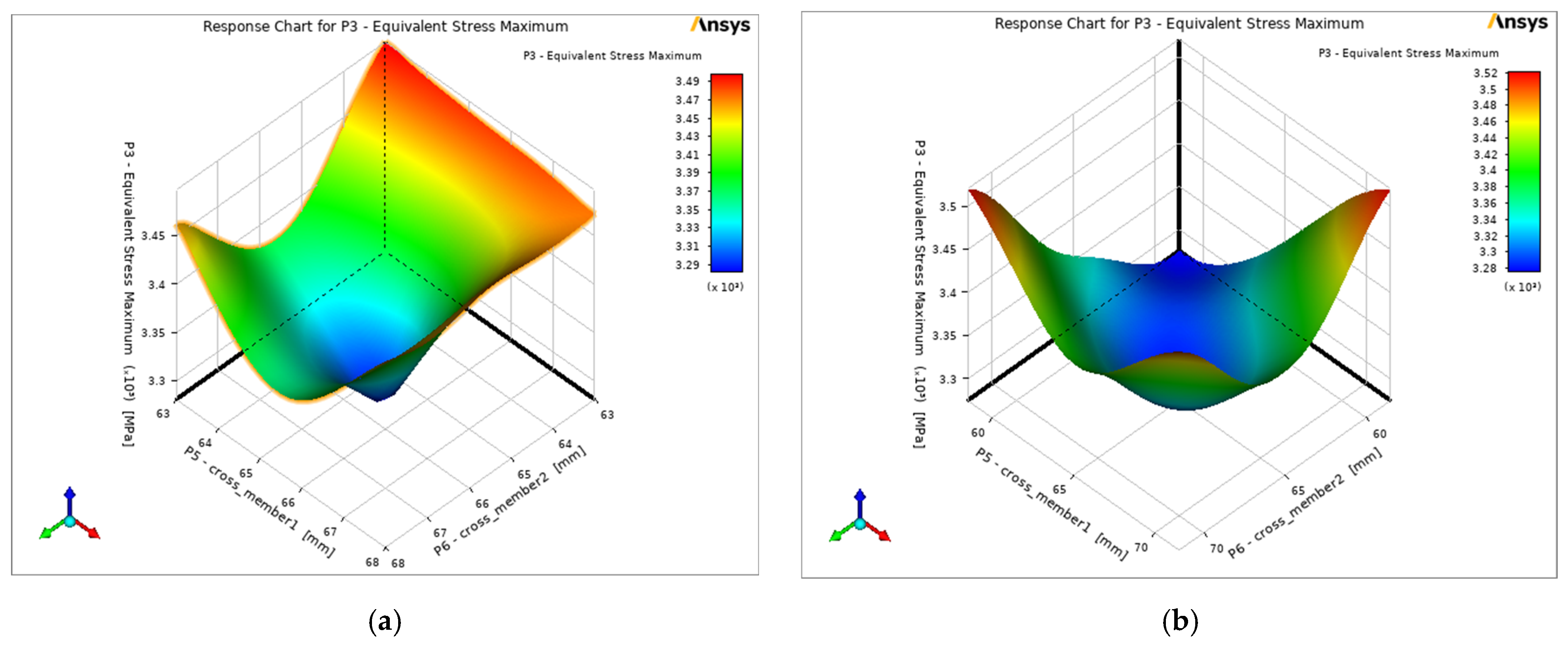 Processes 10 00320 g007