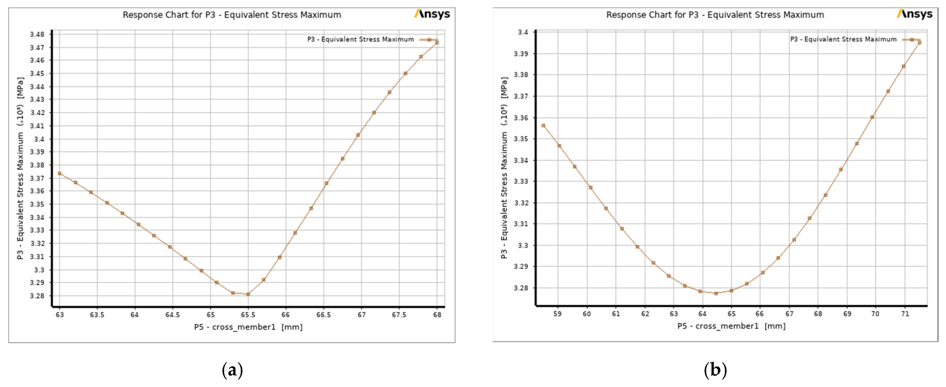 Processes 10 00320 g009