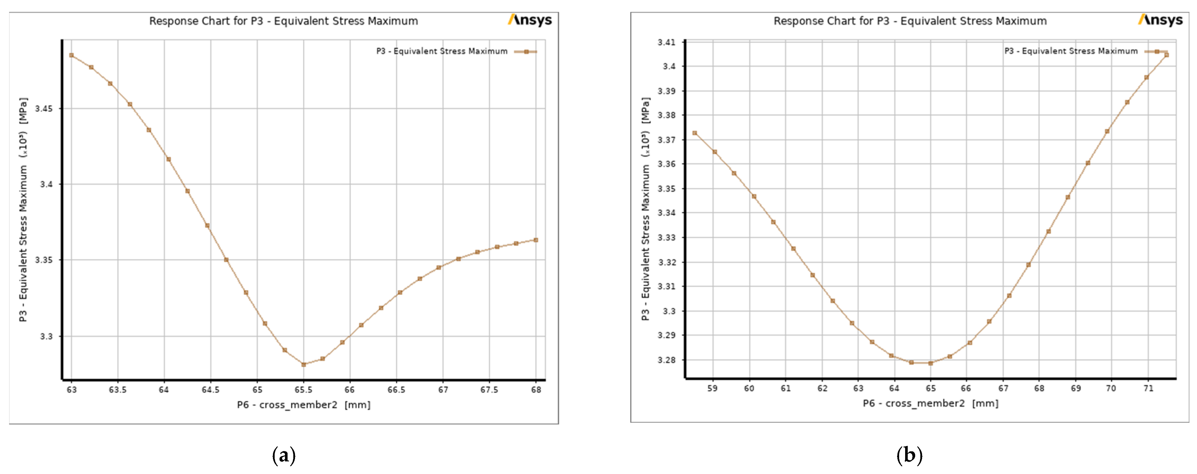 Processes 10 00320 g010