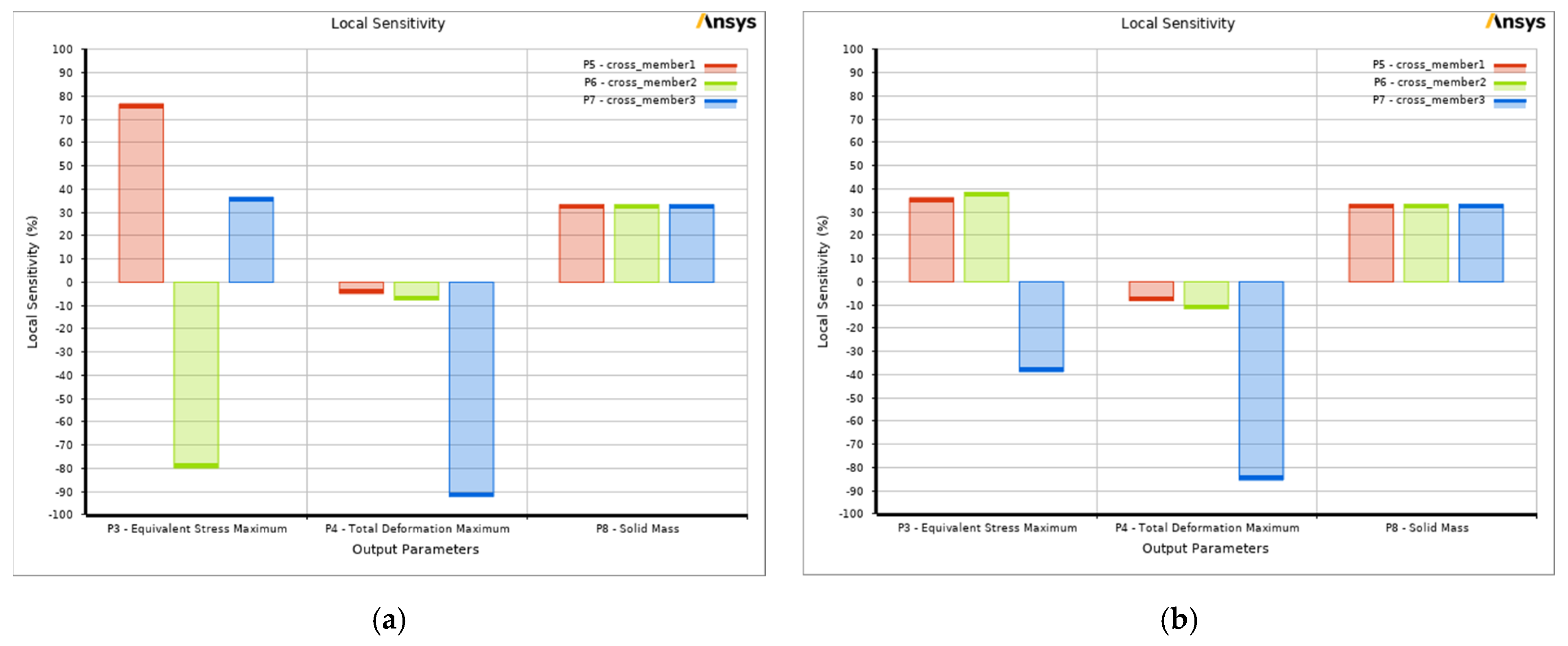 Processes 10 00320 g015