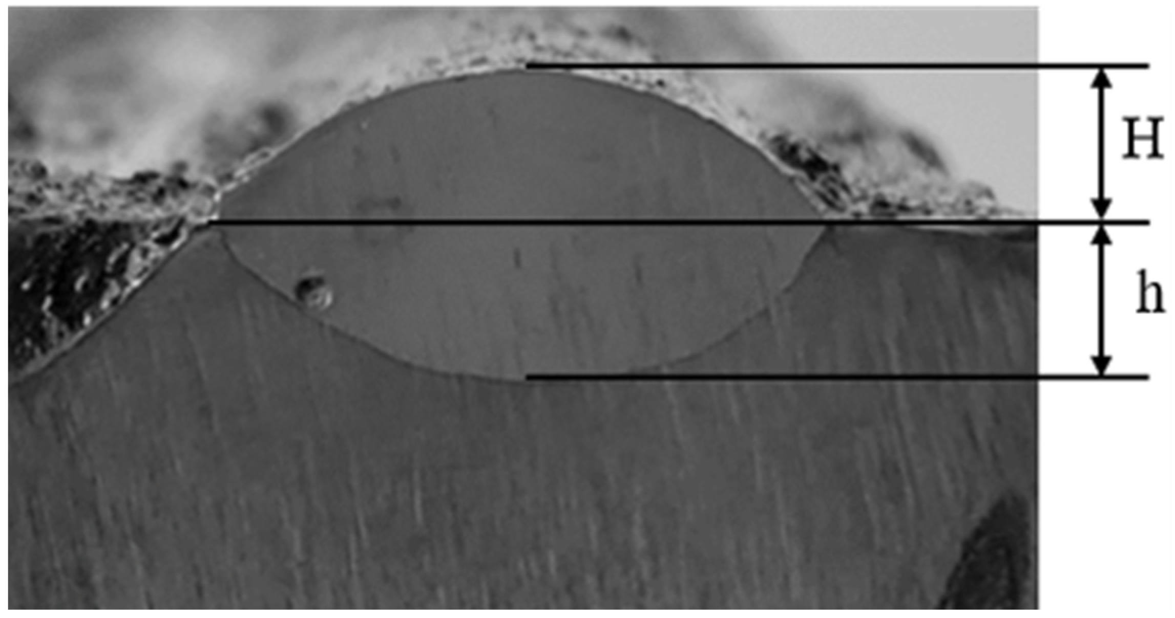 Processes 10 00321 g001