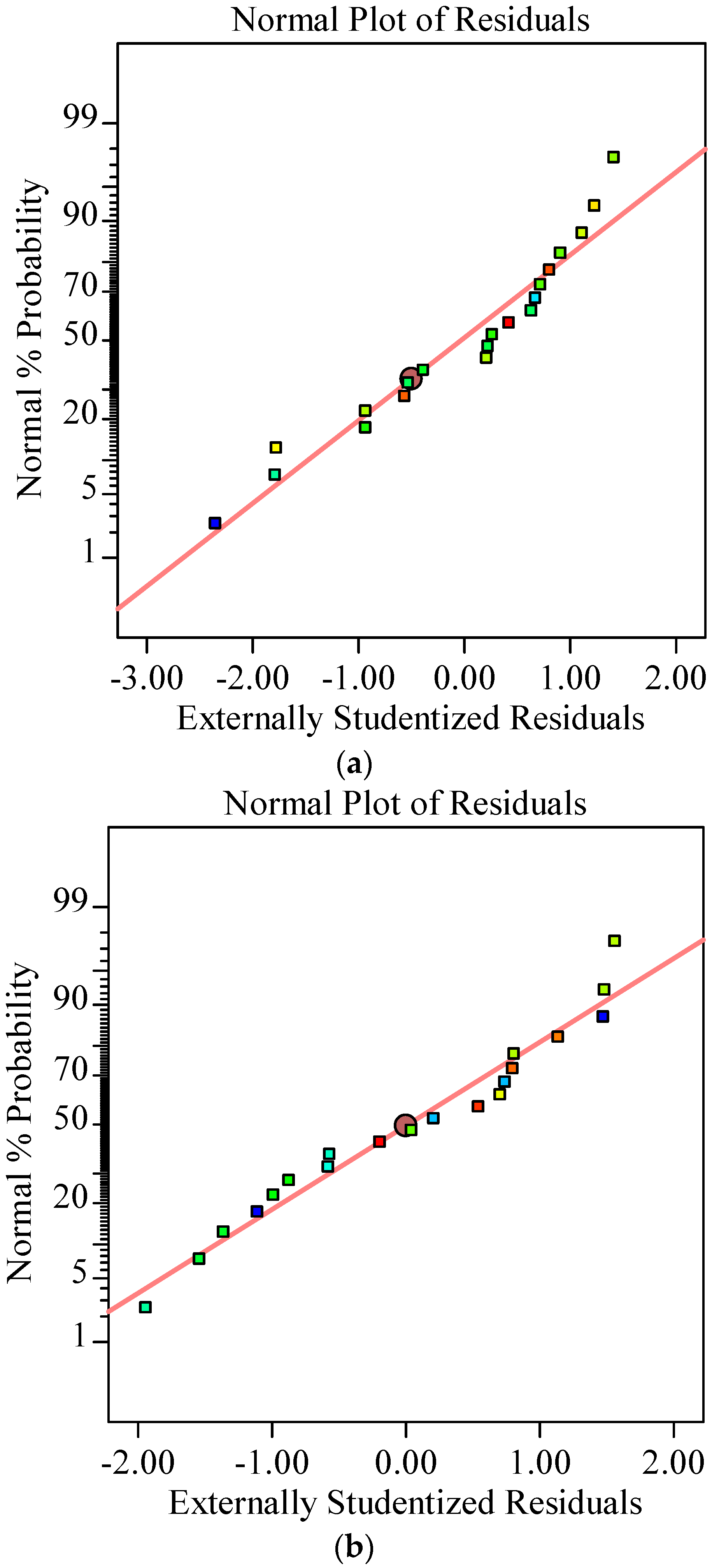 Processes 10 00321 g002