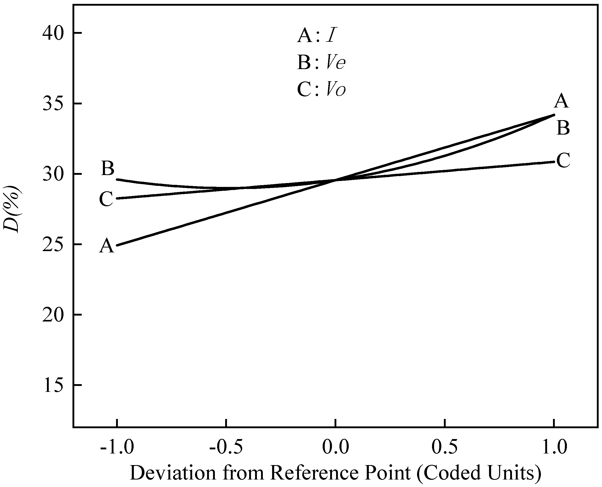Processes 10 00321 g003