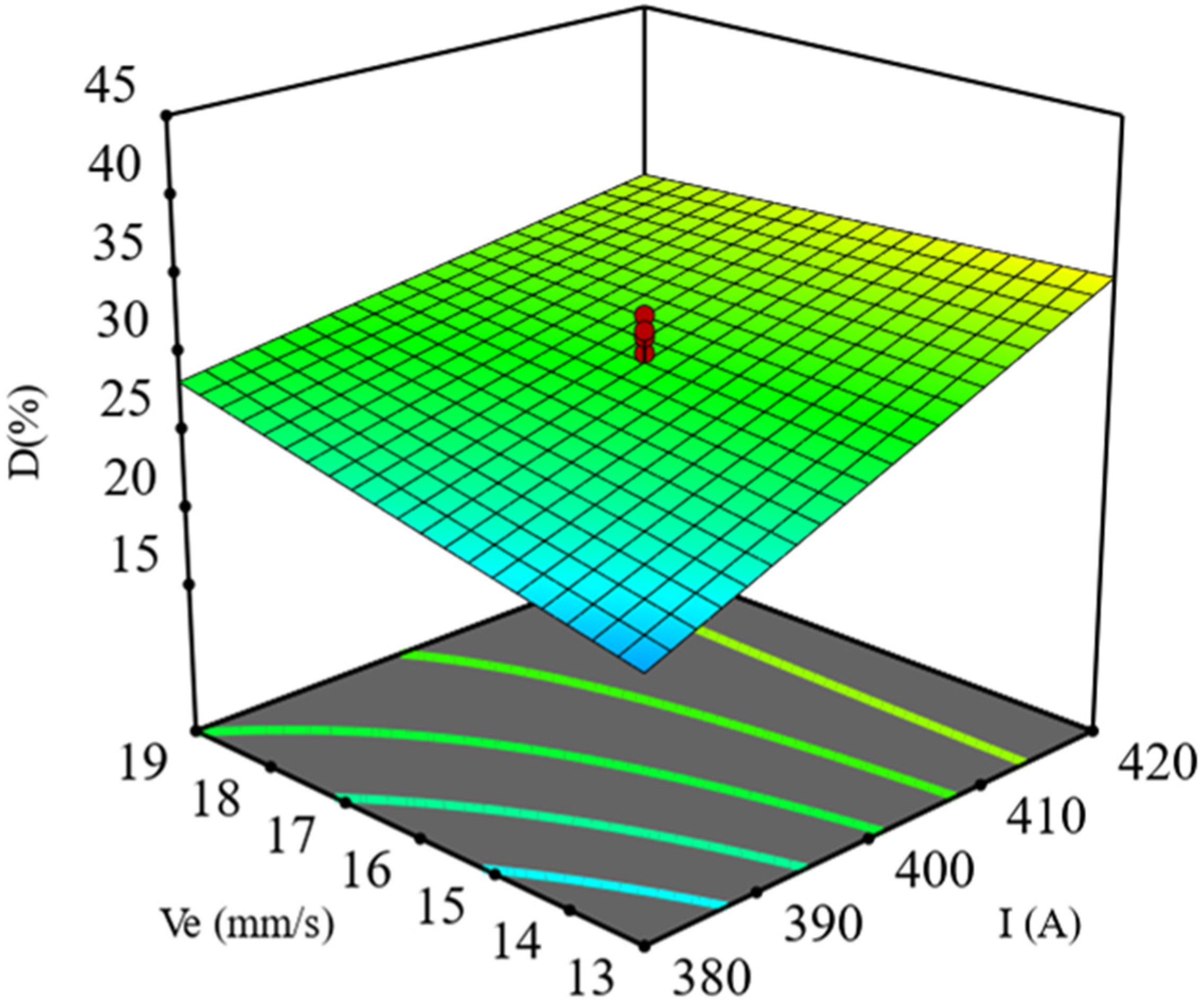 Processes 10 00321 g004