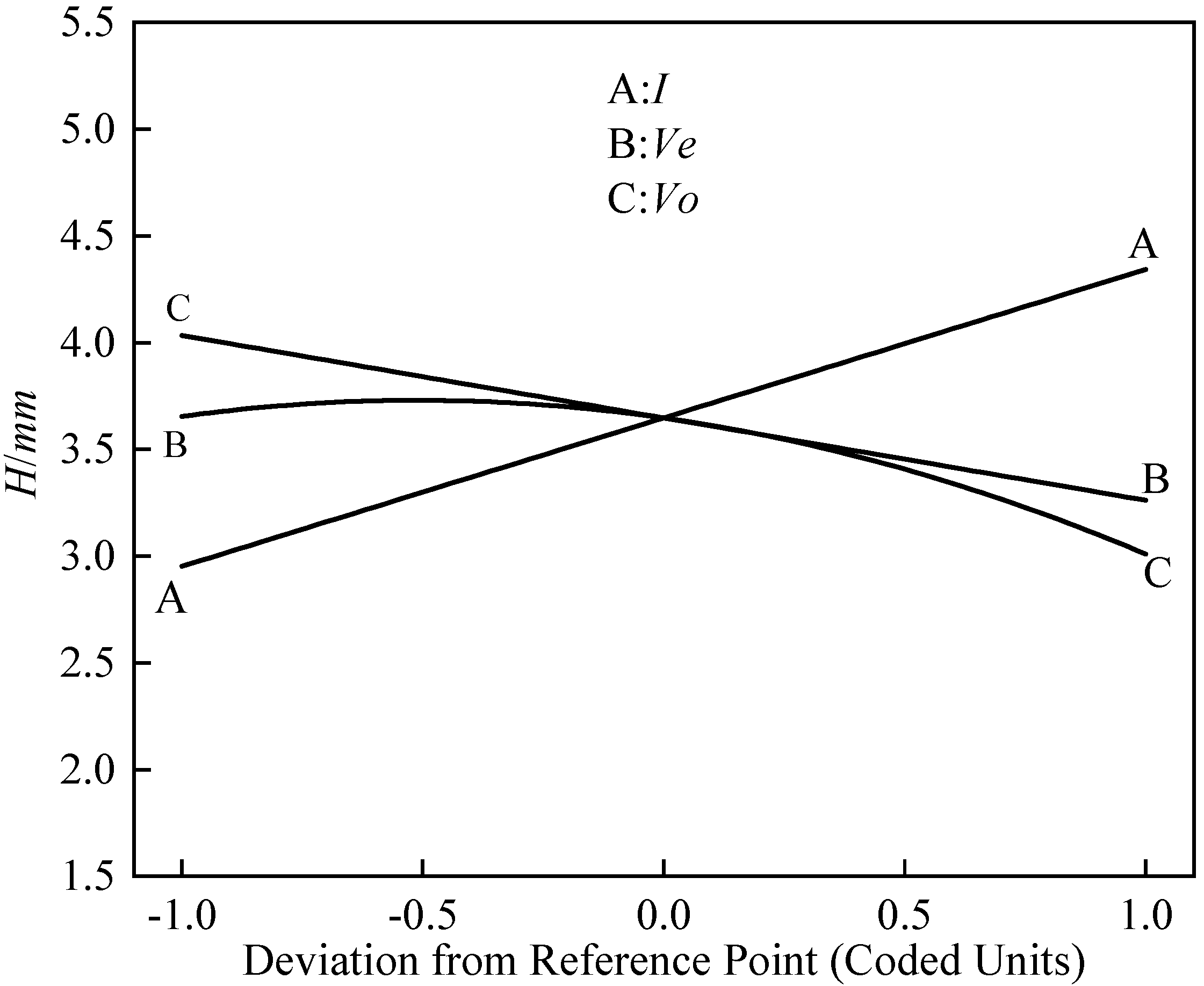 Processes 10 00321 g005