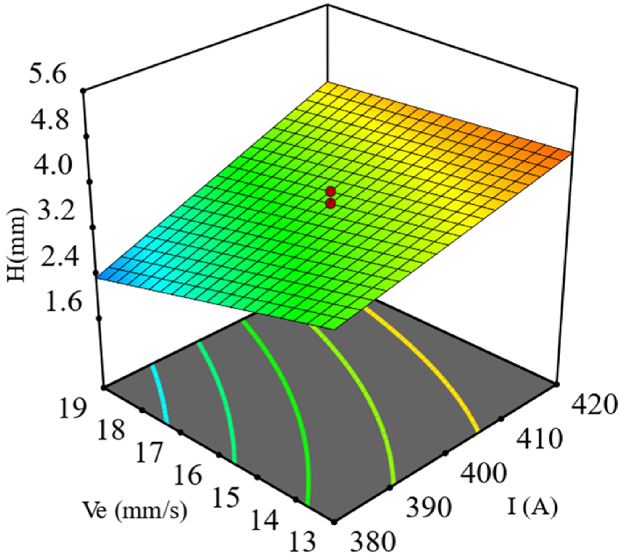 Processes 10 00321 g006