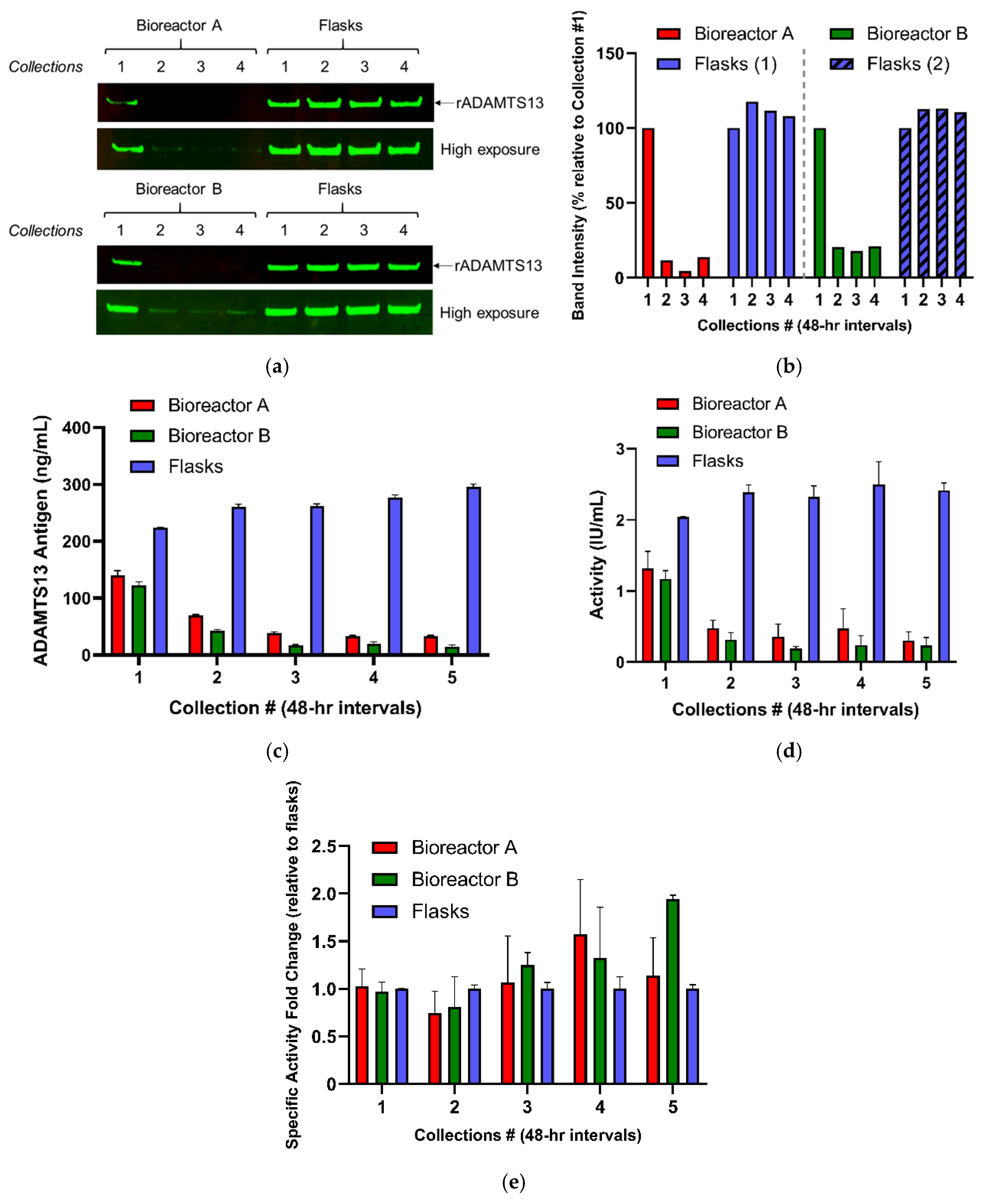 Processes 10 00322 g004